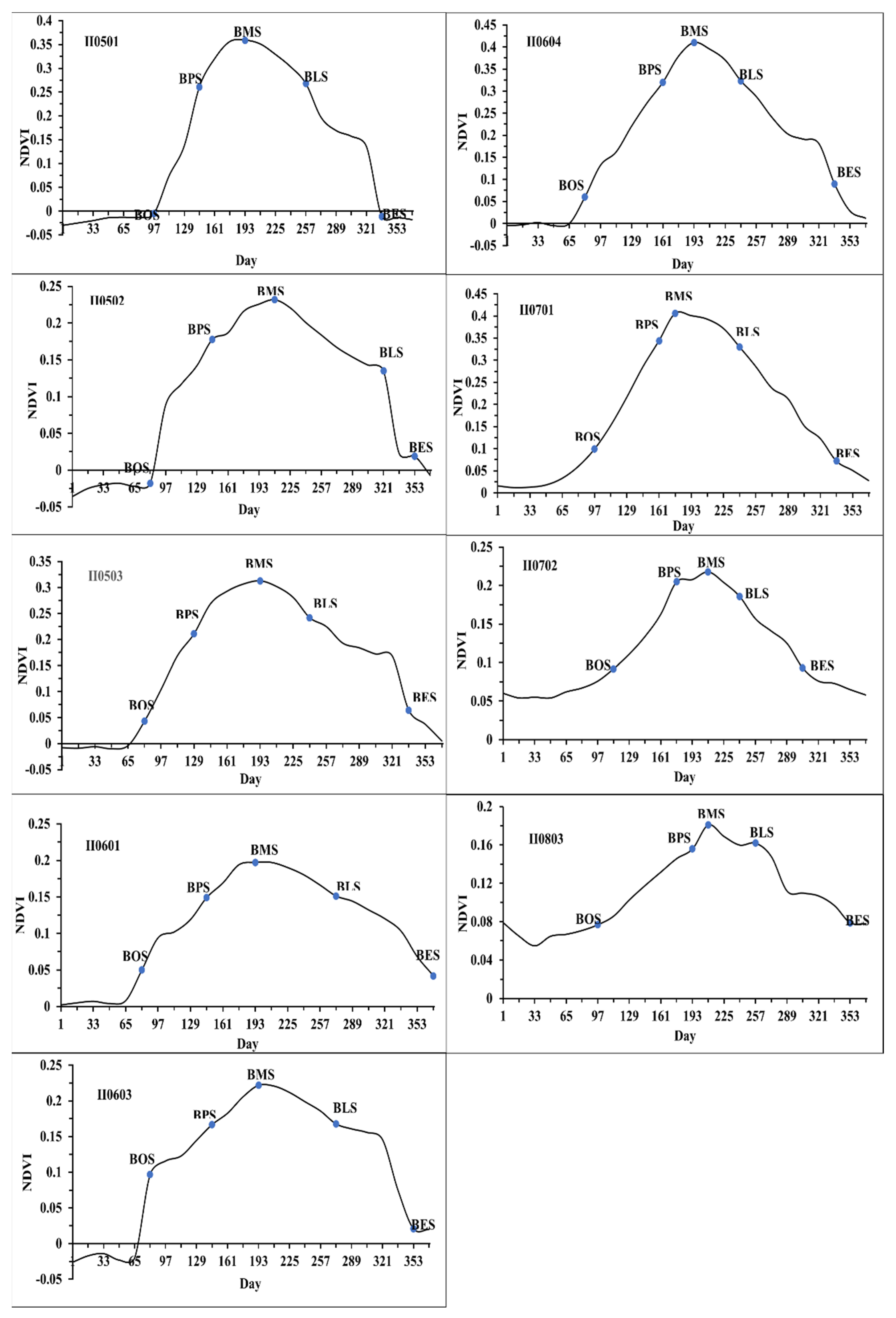 Sustainability 13 09897 g005 550