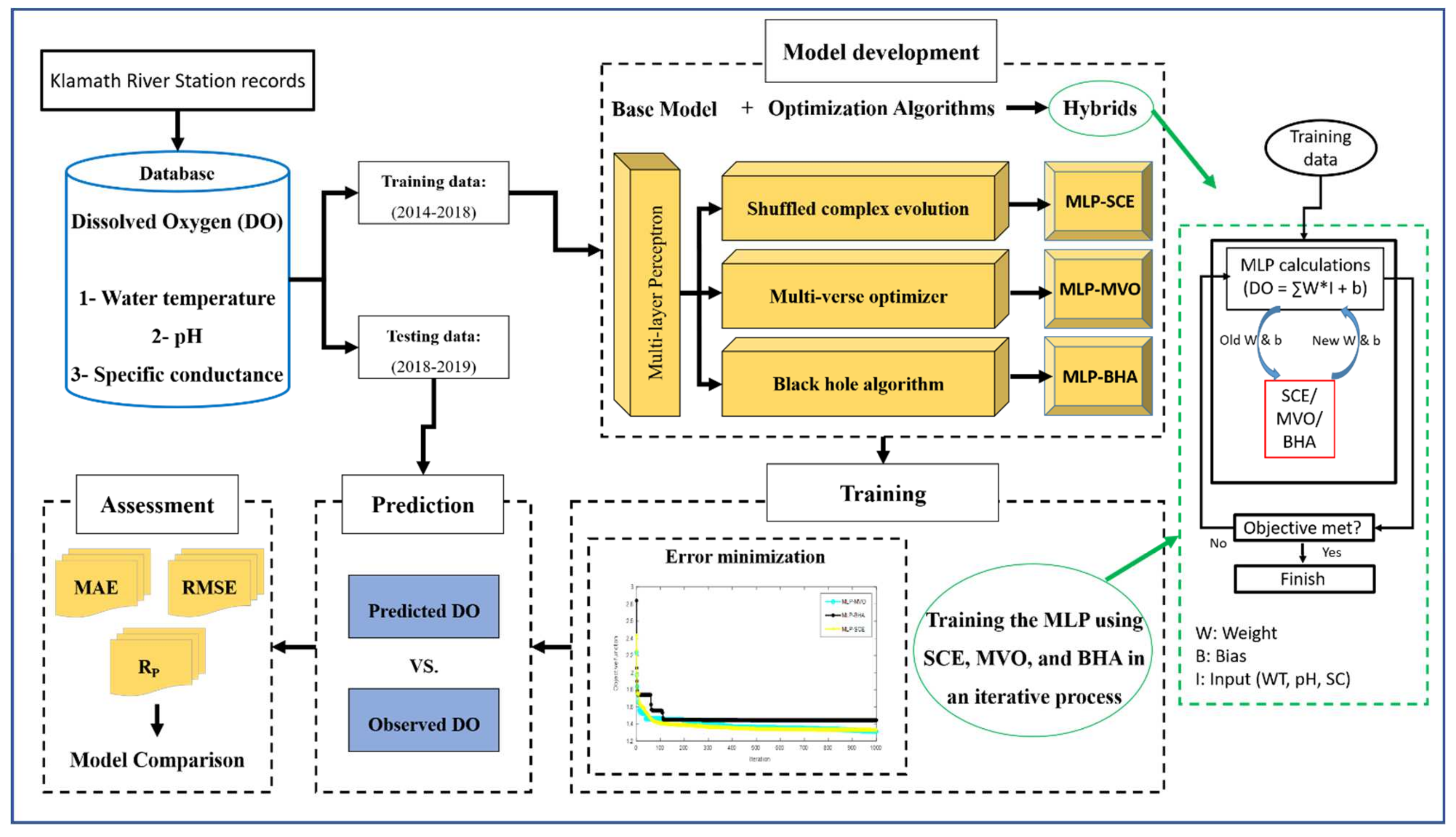 Sustainability 13 09898 g001 550