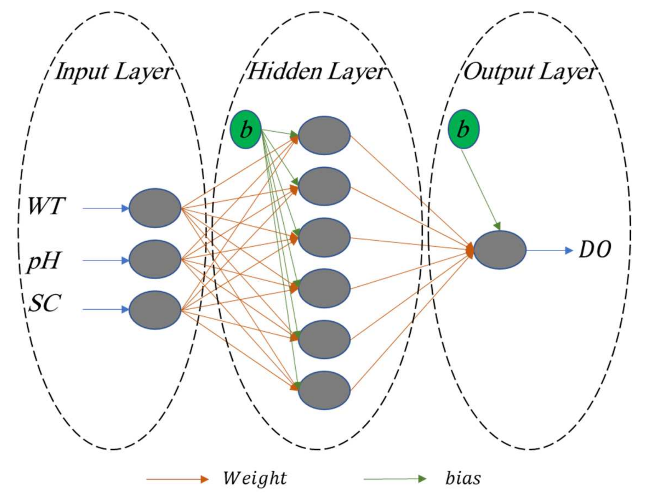 Sustainability 13 09898 g005 550