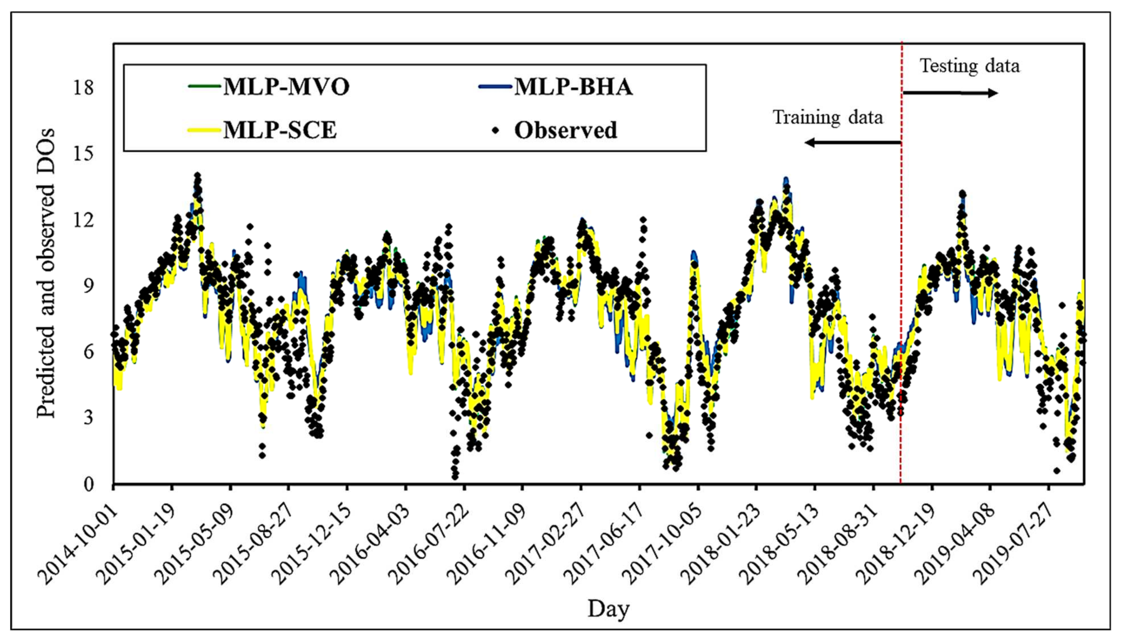Sustainability 13 09898 g008 550
