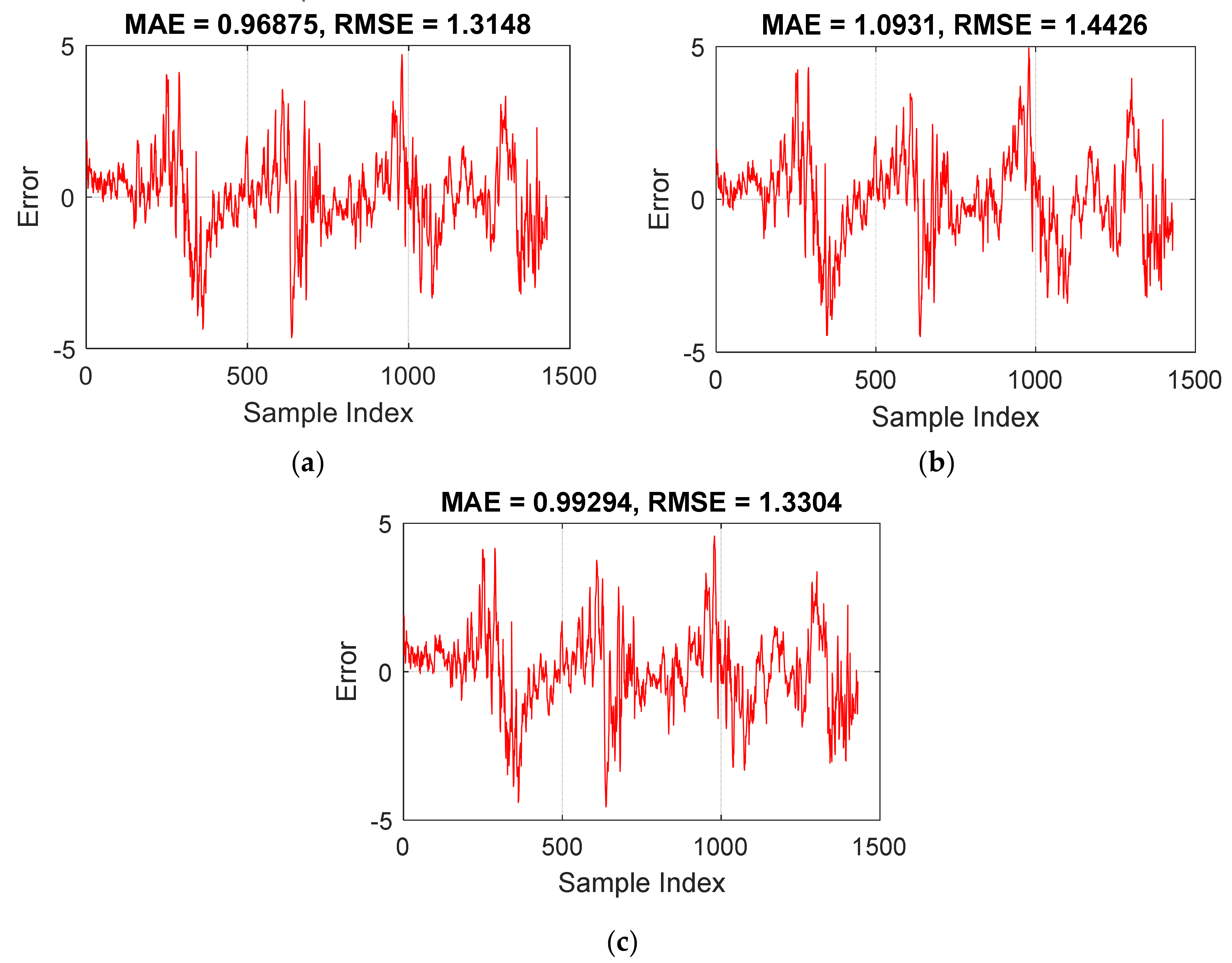 Sustainability 13 09898 g009 550