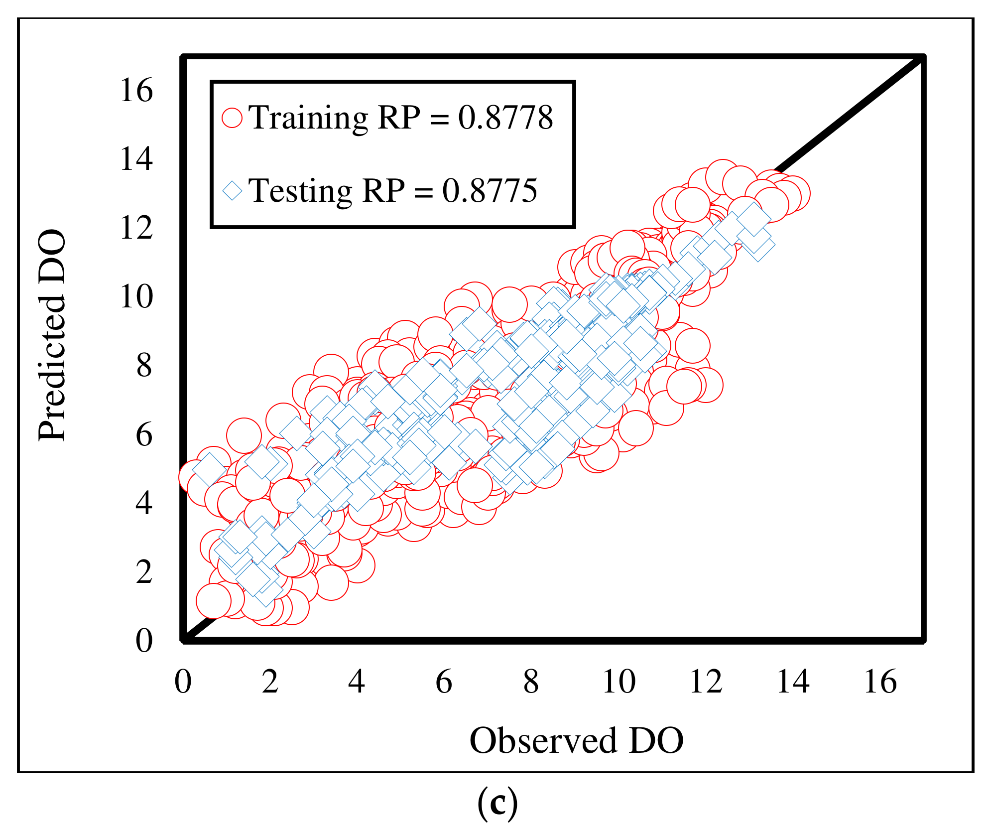 Sustainability 13 09898 g011b 550