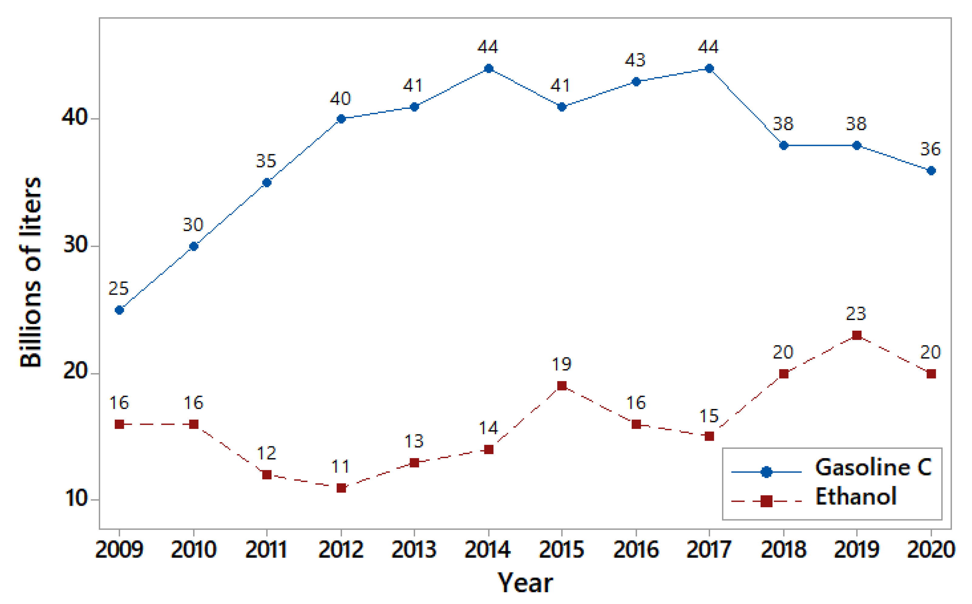 Sustainability 13 09899 g002 550