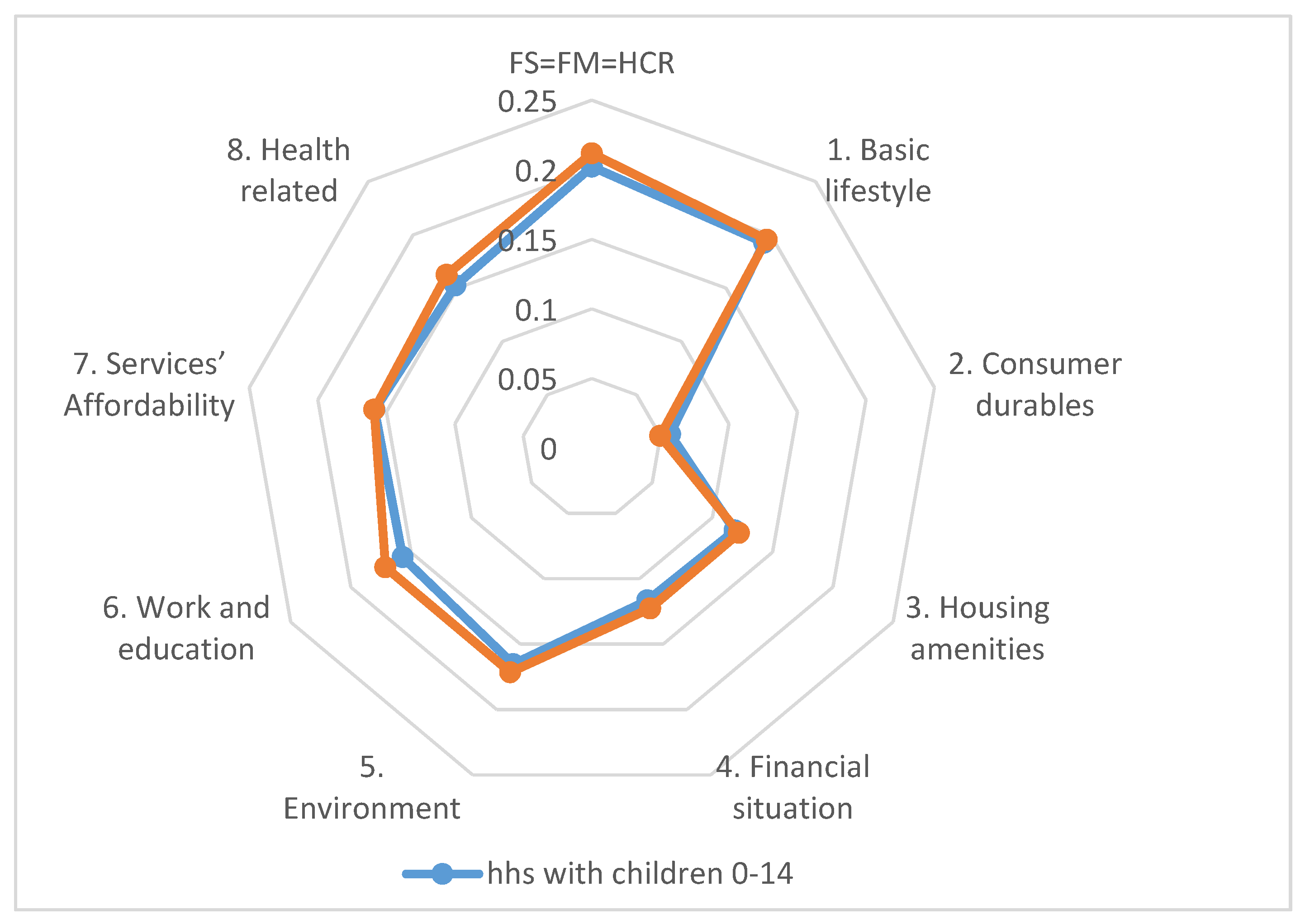 Sustainability 13 09905 g003