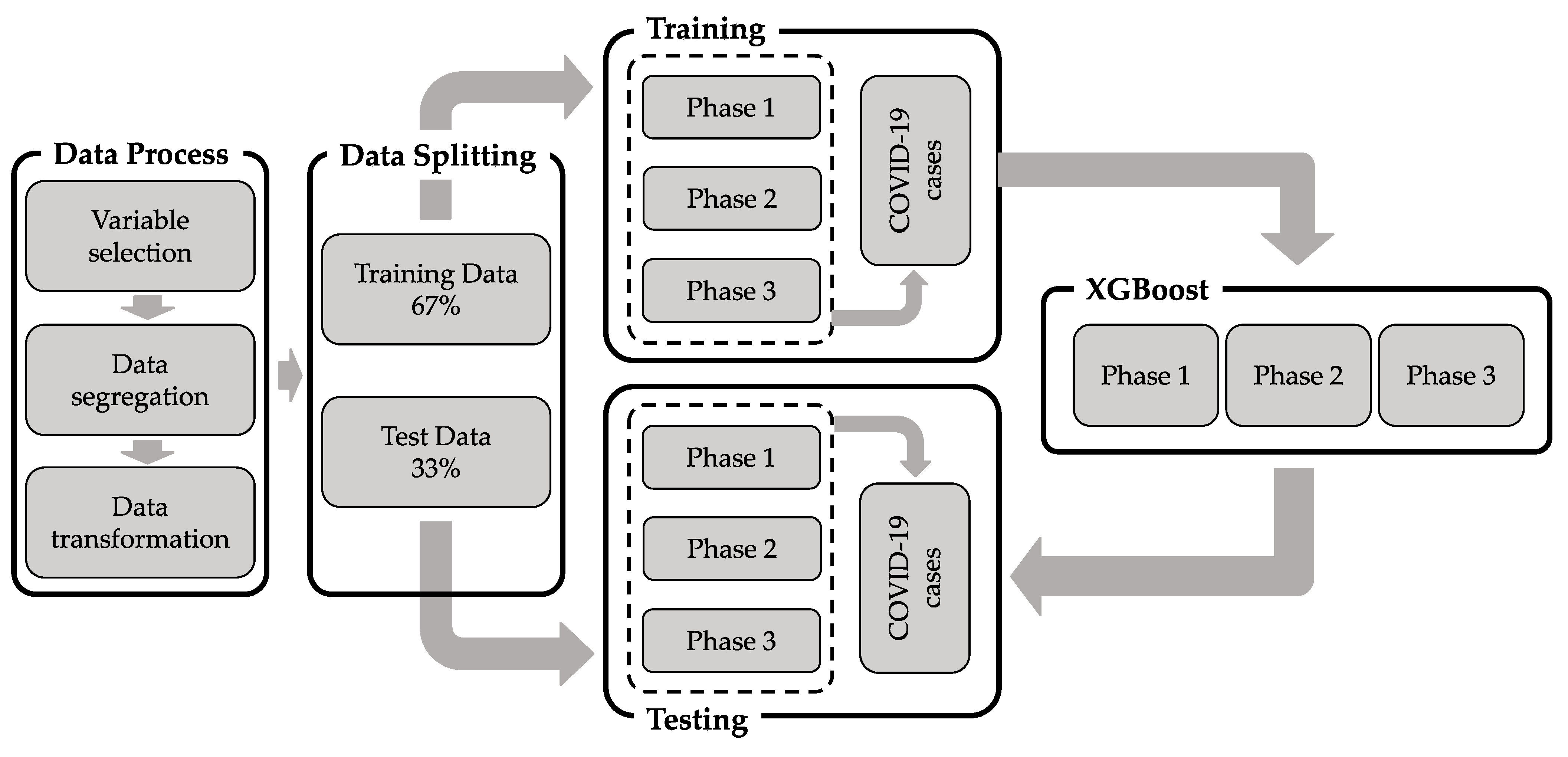 Sustainability 13 09910 g003 550