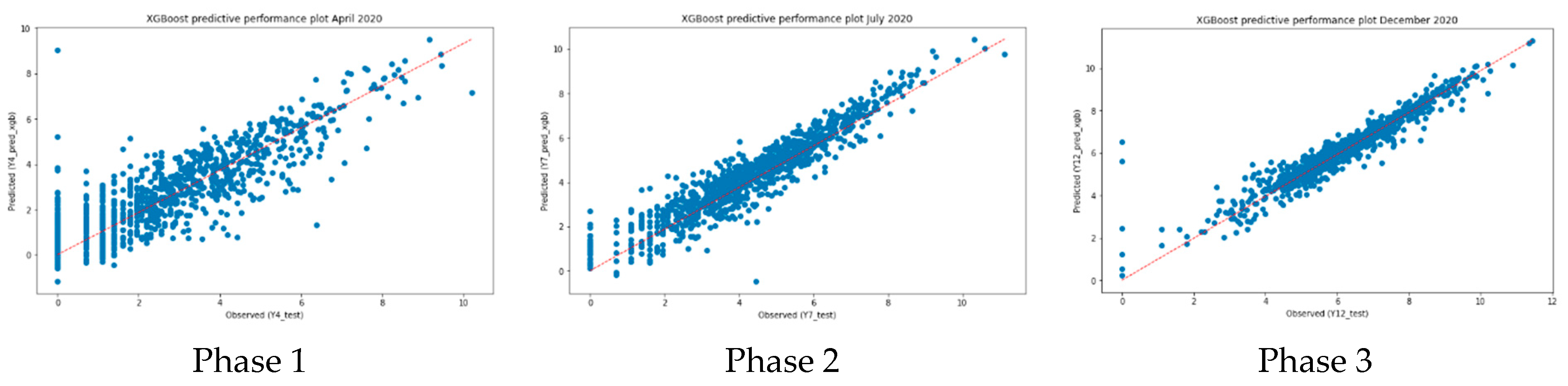 Sustainability 13 09910 g004 550
