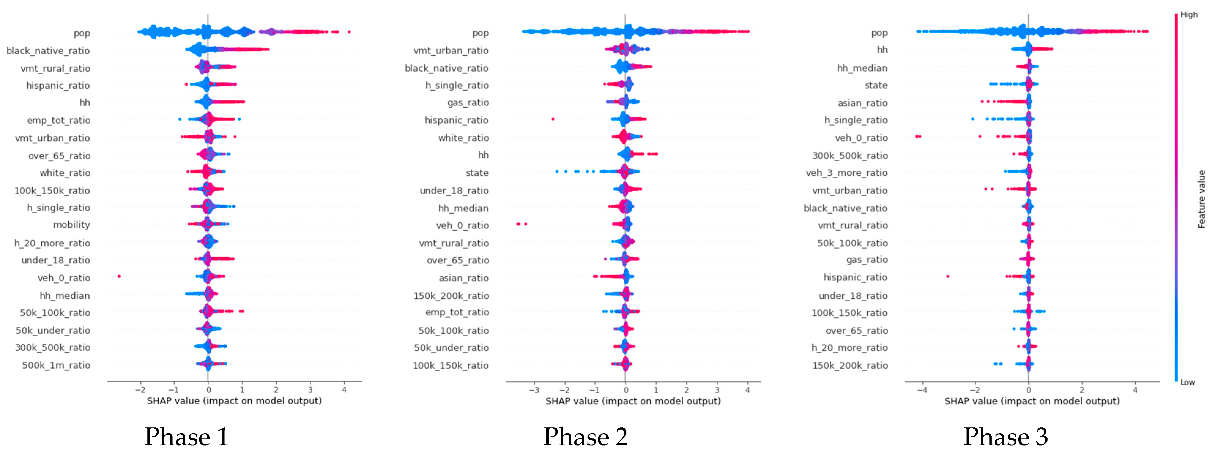 Sustainability 13 09910 g005 550