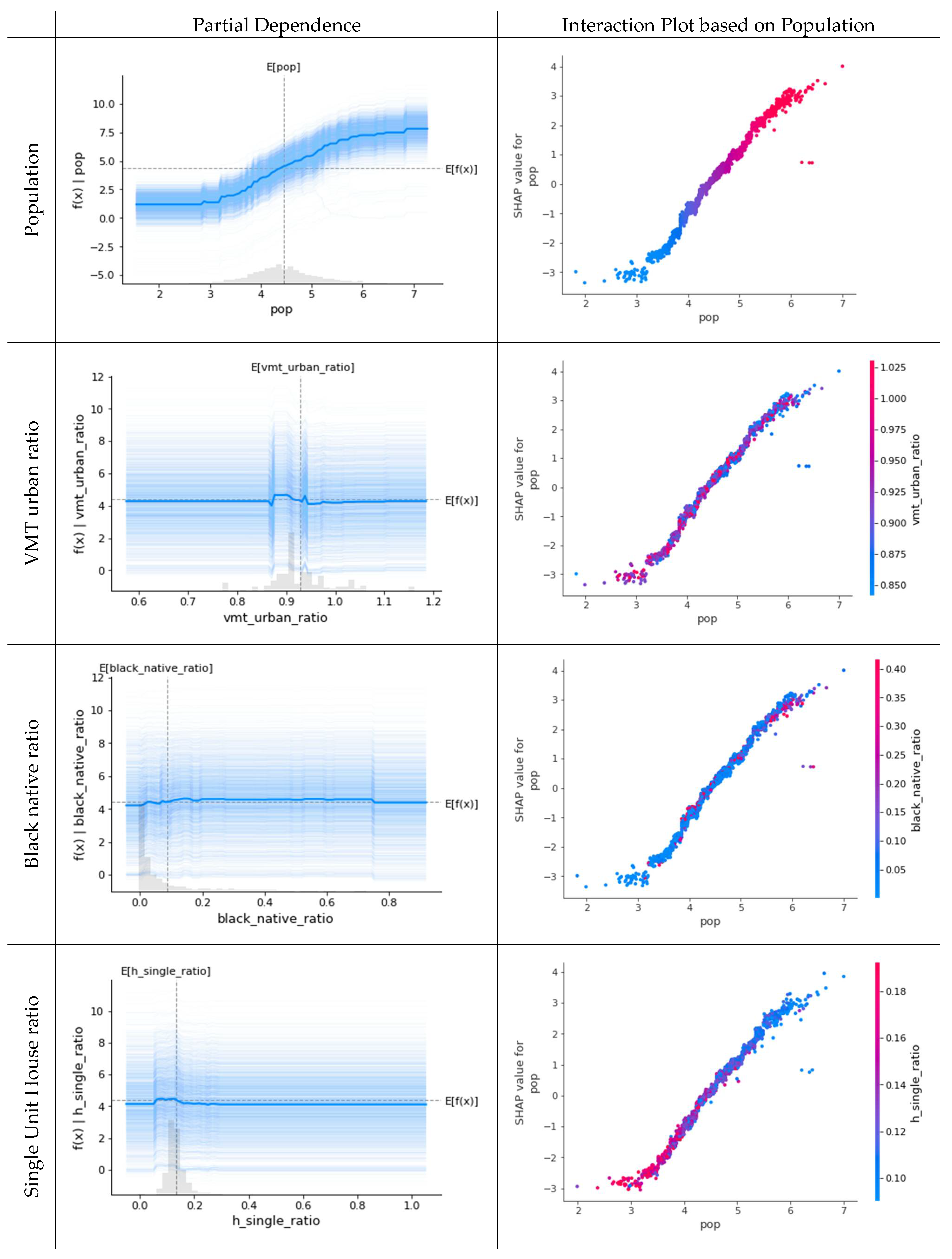 Sustainability 13 09910 g007 550