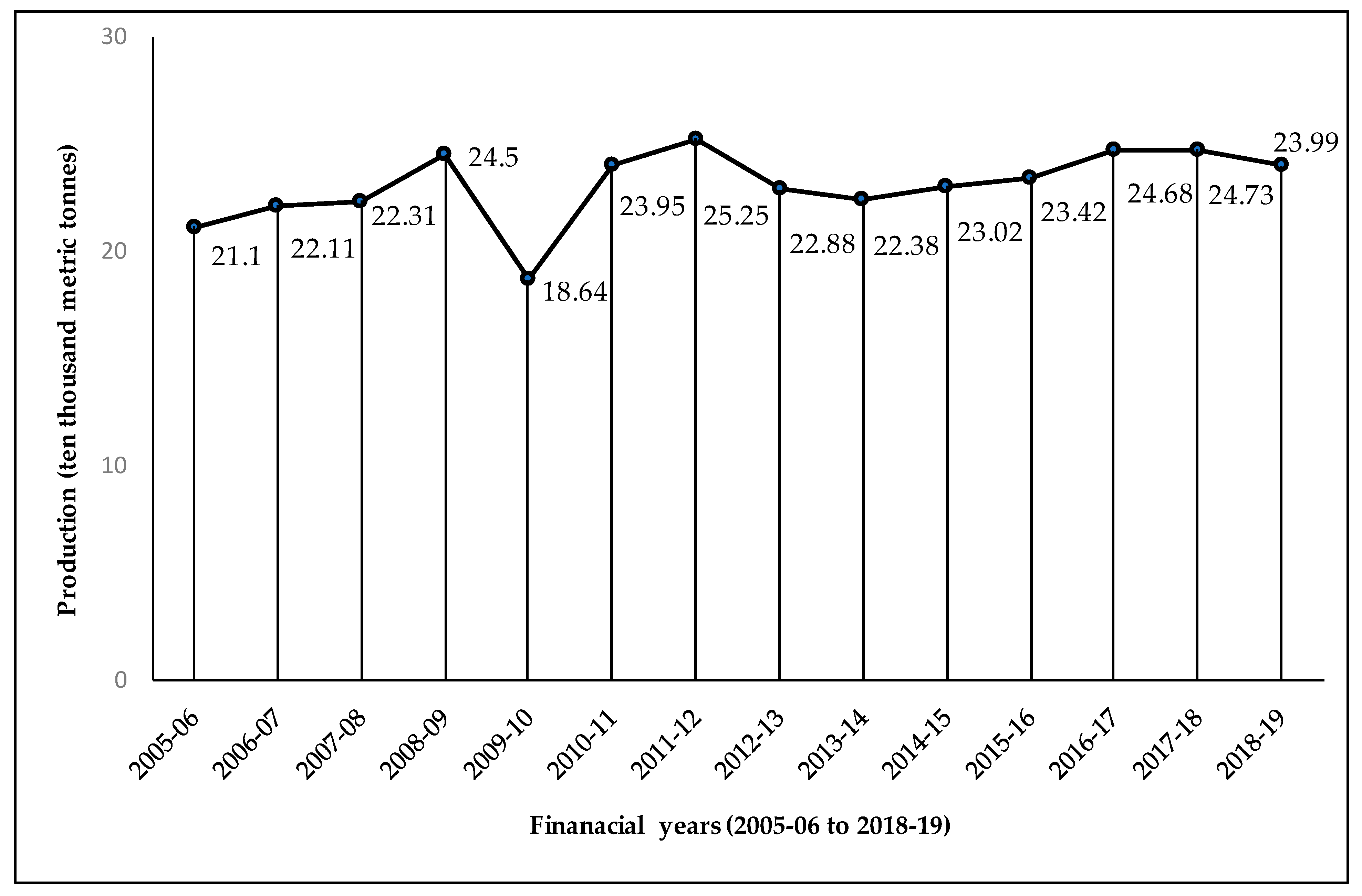 Sustainability 13 09912 g002