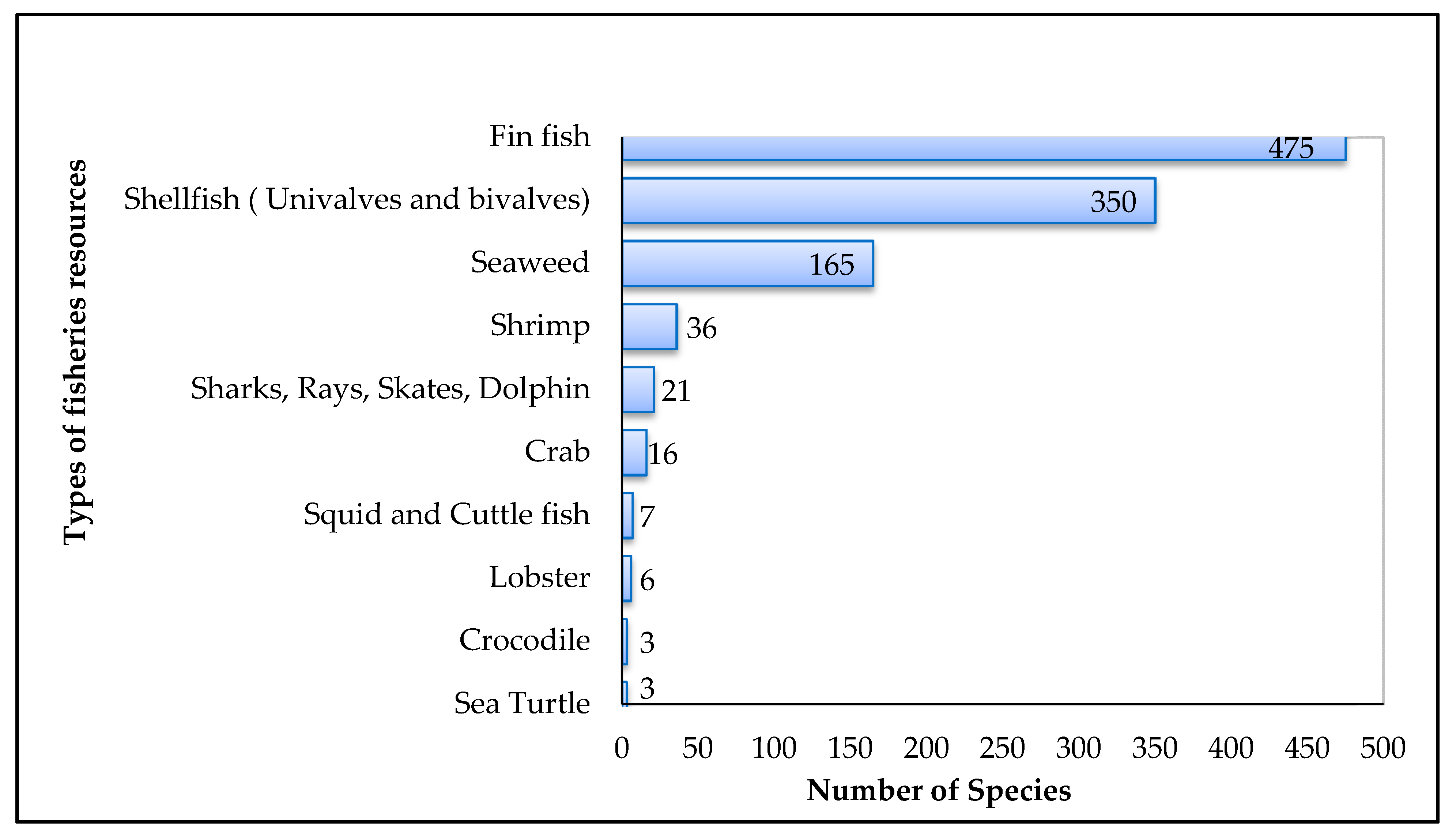 Sustainability 13 09912 g003