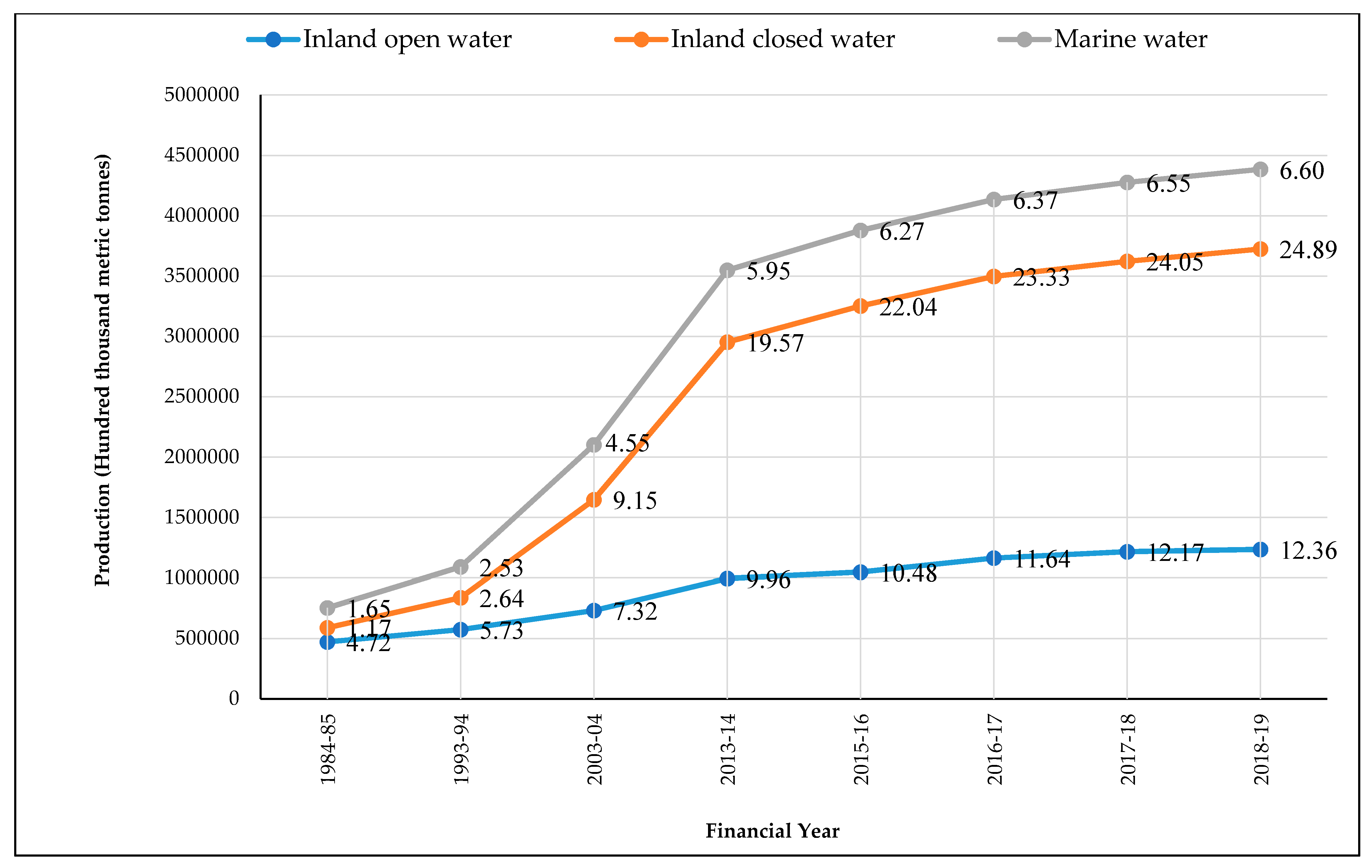 Sustainability 13 09912 g004