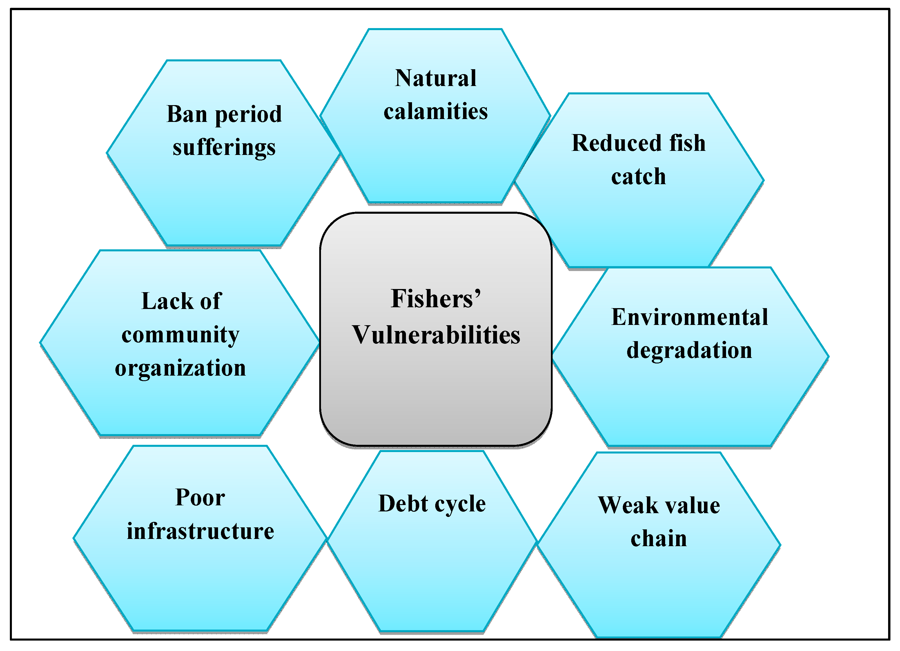 Sustainability 13 09912 g006