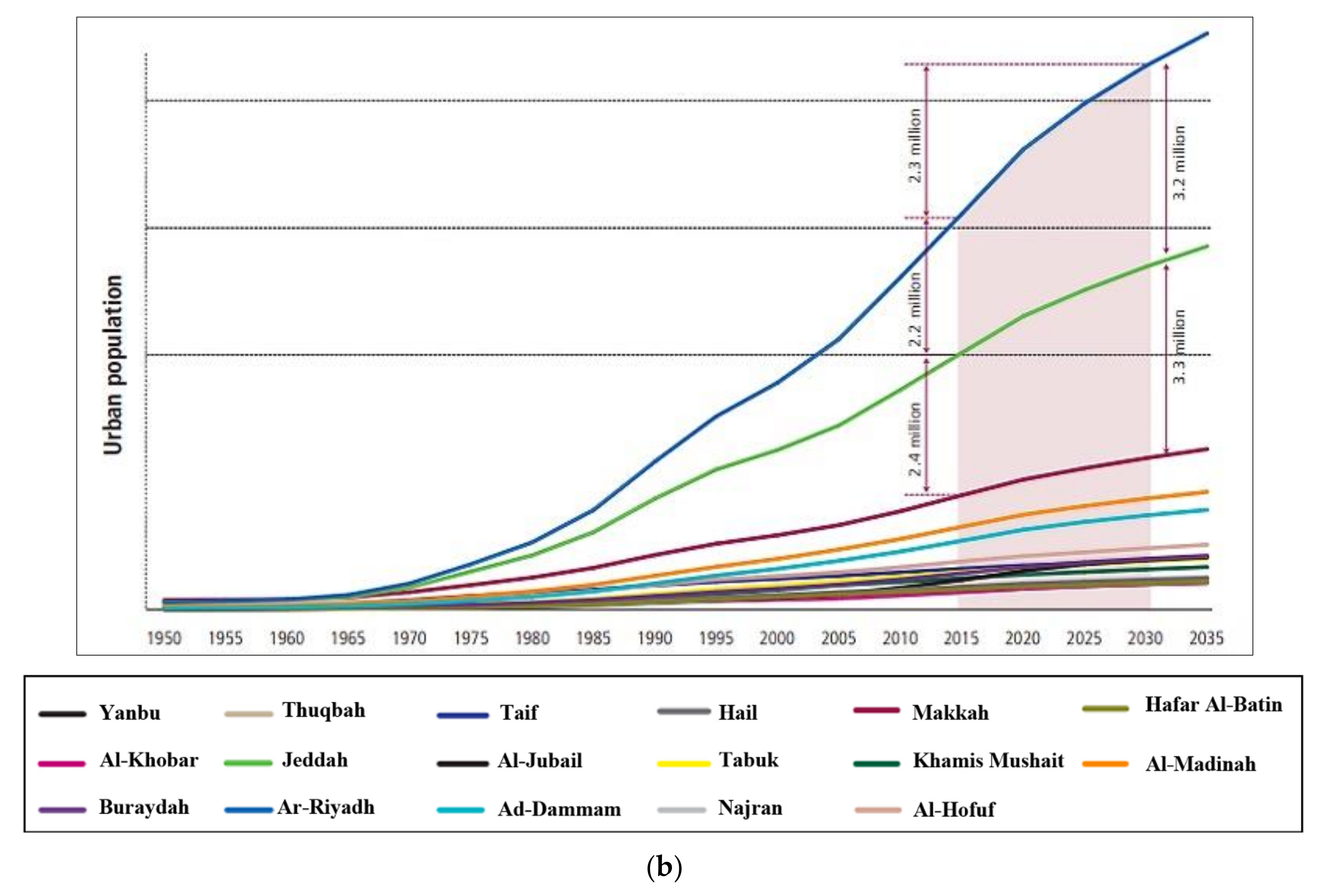 Sustainability 13 09913 g001b 550