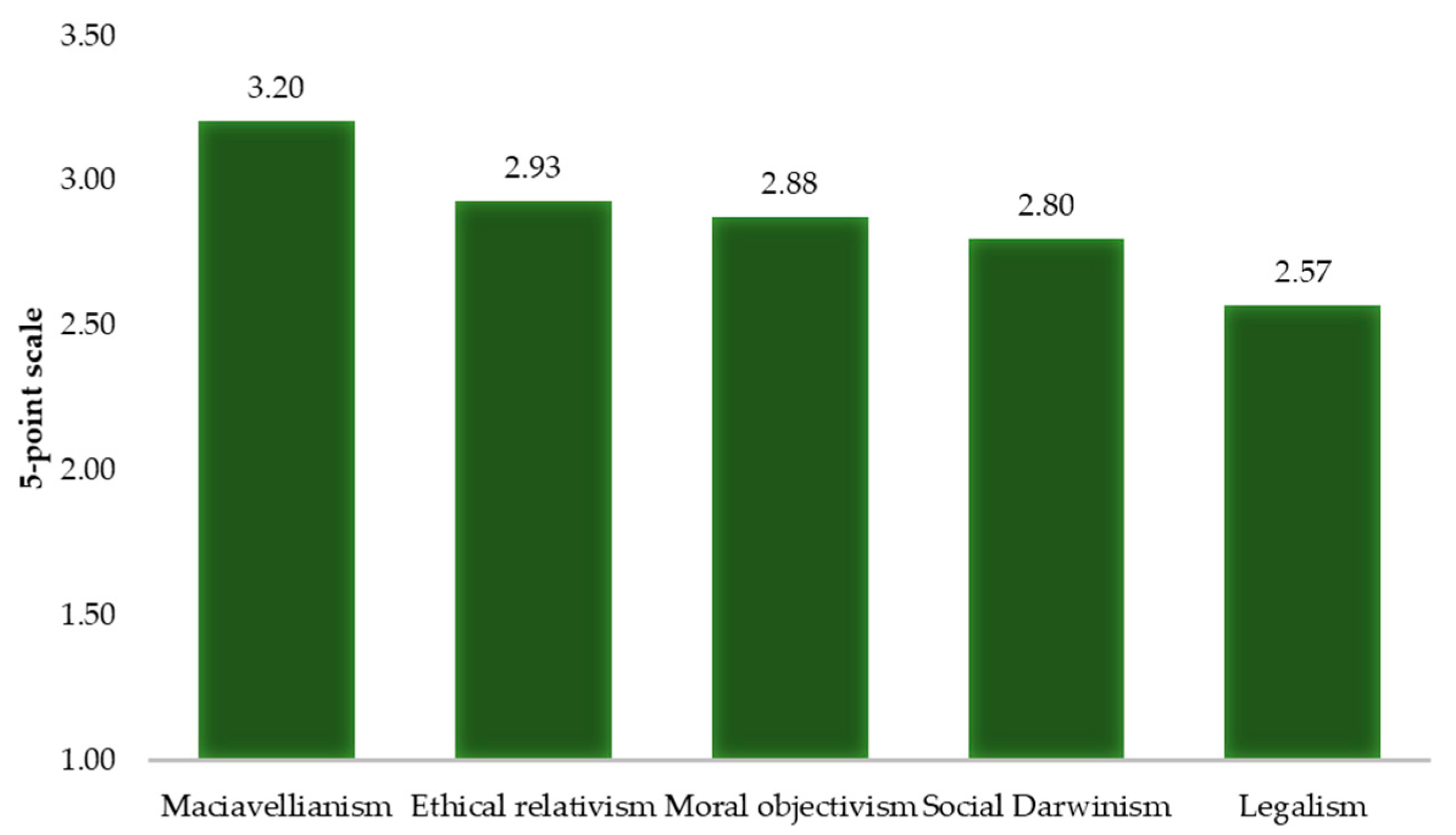 Sustainability 13 09914 g001