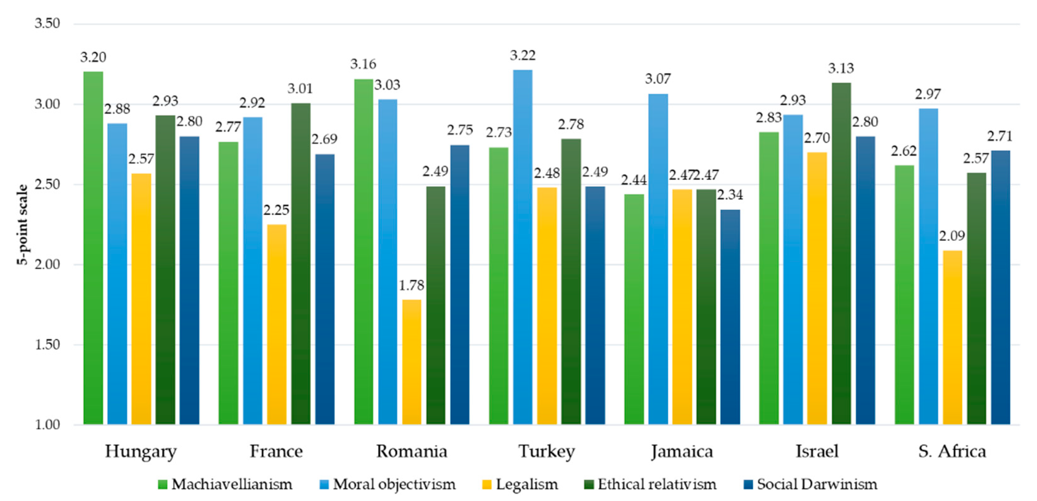 Sustainability 13 09914 g003