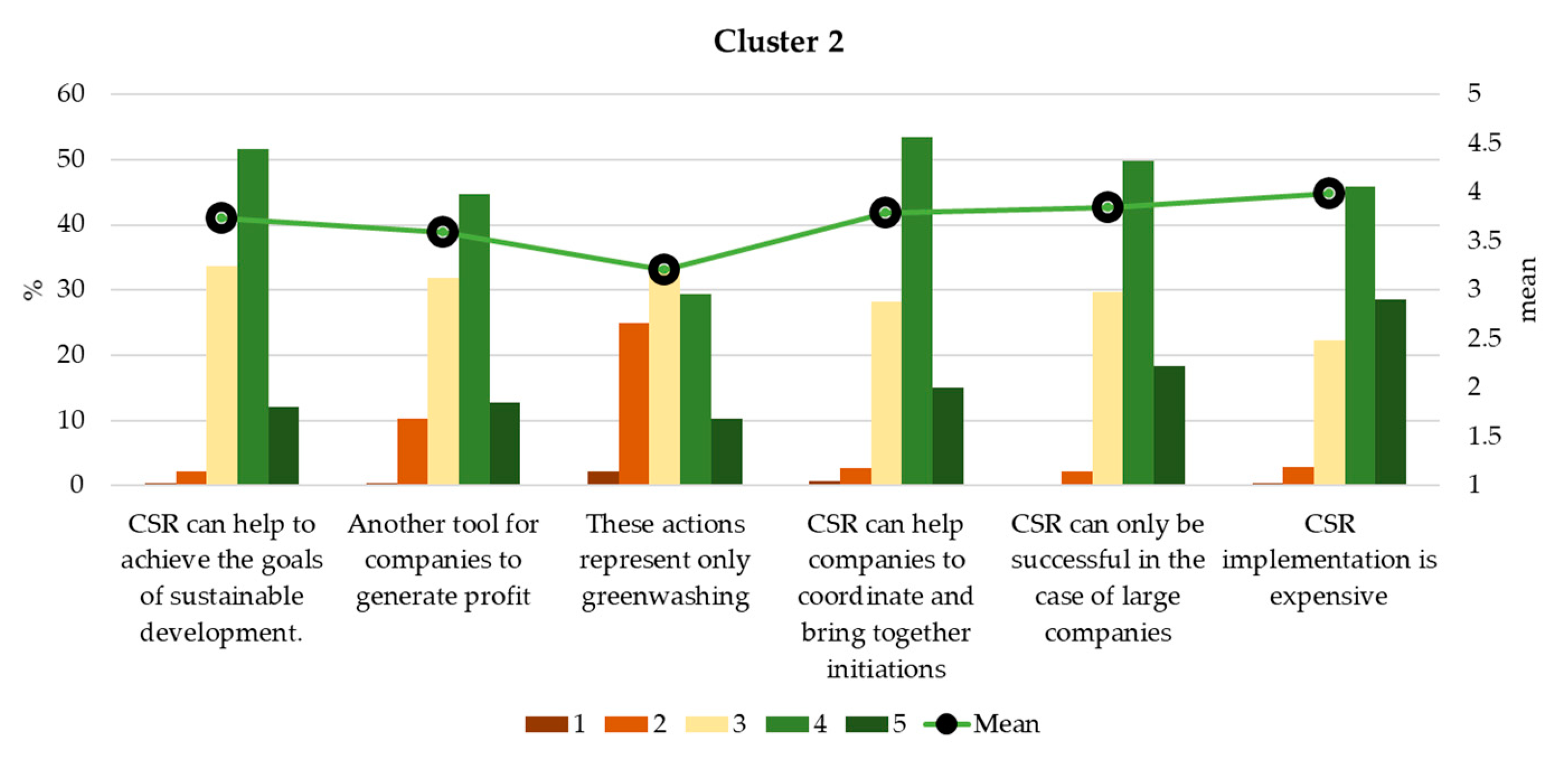 Sustainability 13 09914 g008