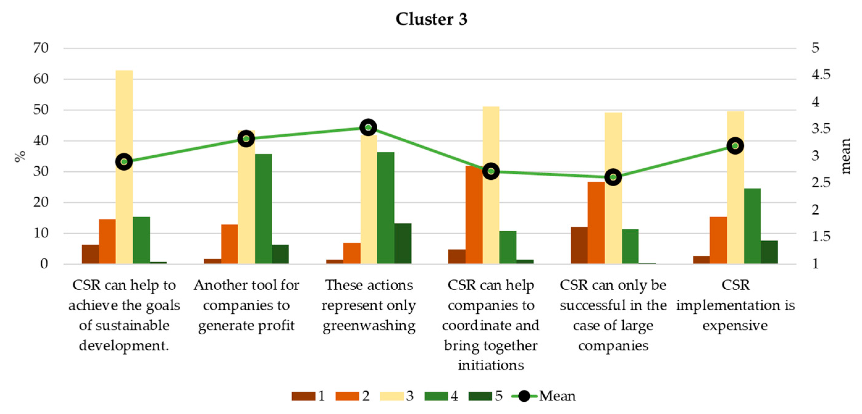 Sustainability 13 09914 g009