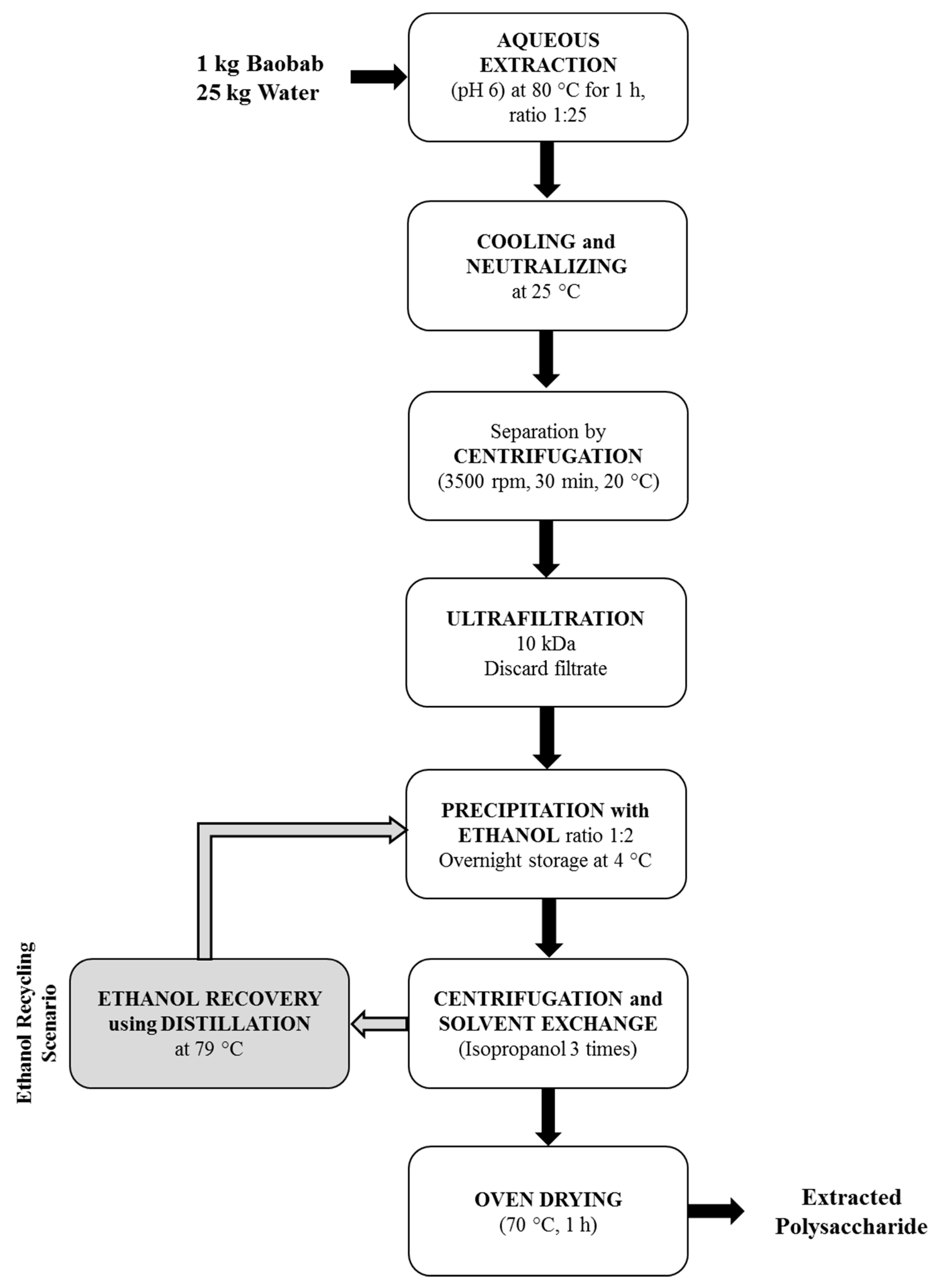 Sustainability 13 09915 g002