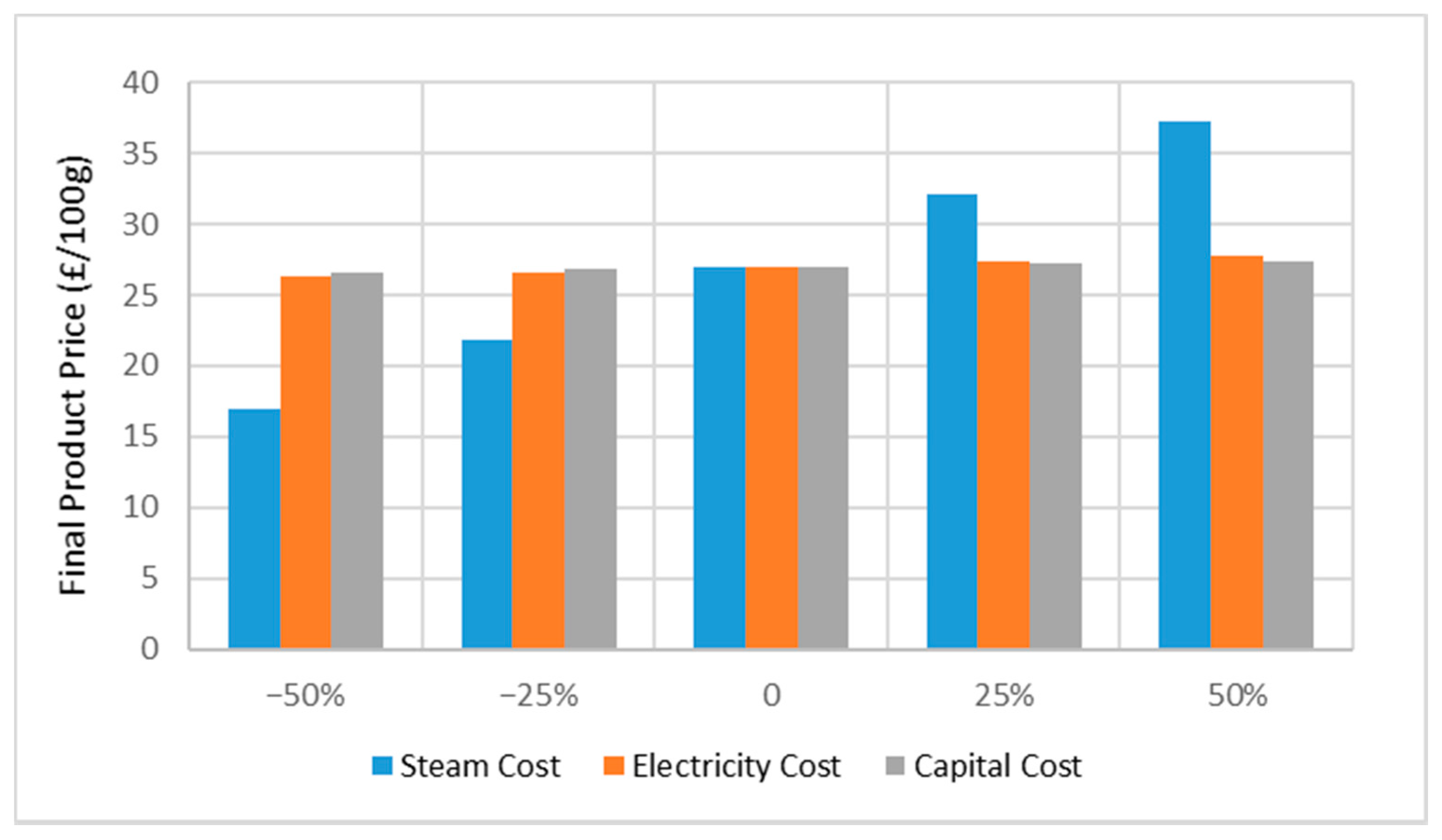 Sustainability 13 09915 g003