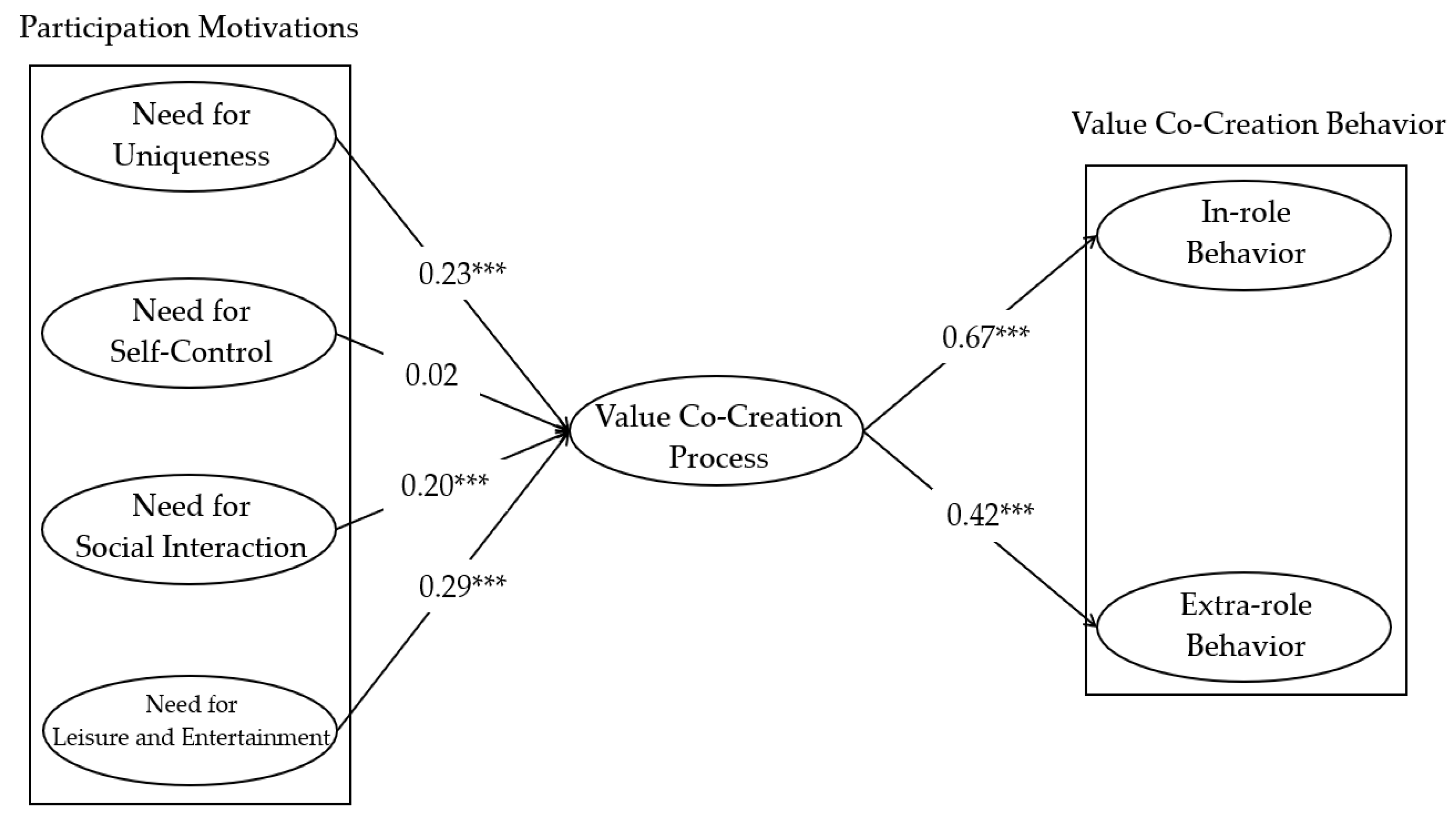 Sustainability 13 09916 g001 550