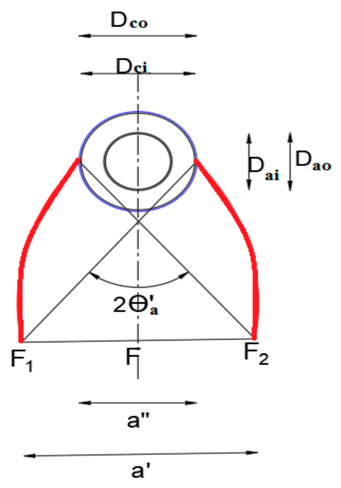 Sustainability 13 09918 g008 550