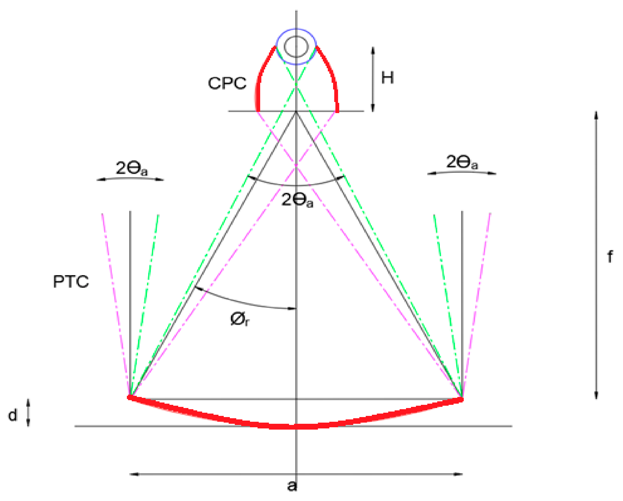 Sustainability 13 09918 g009 550