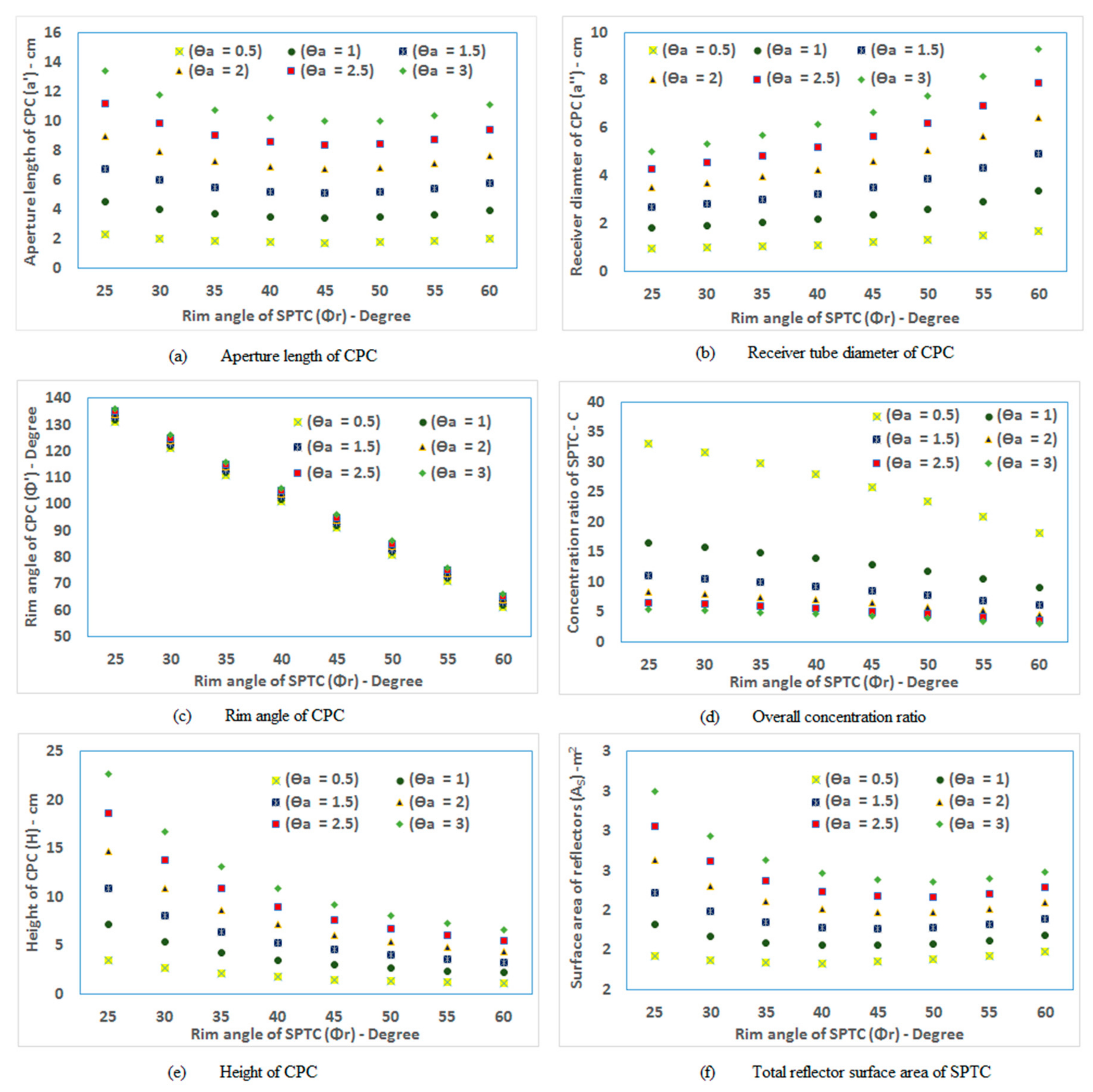Sustainability 13 09918 g011 550