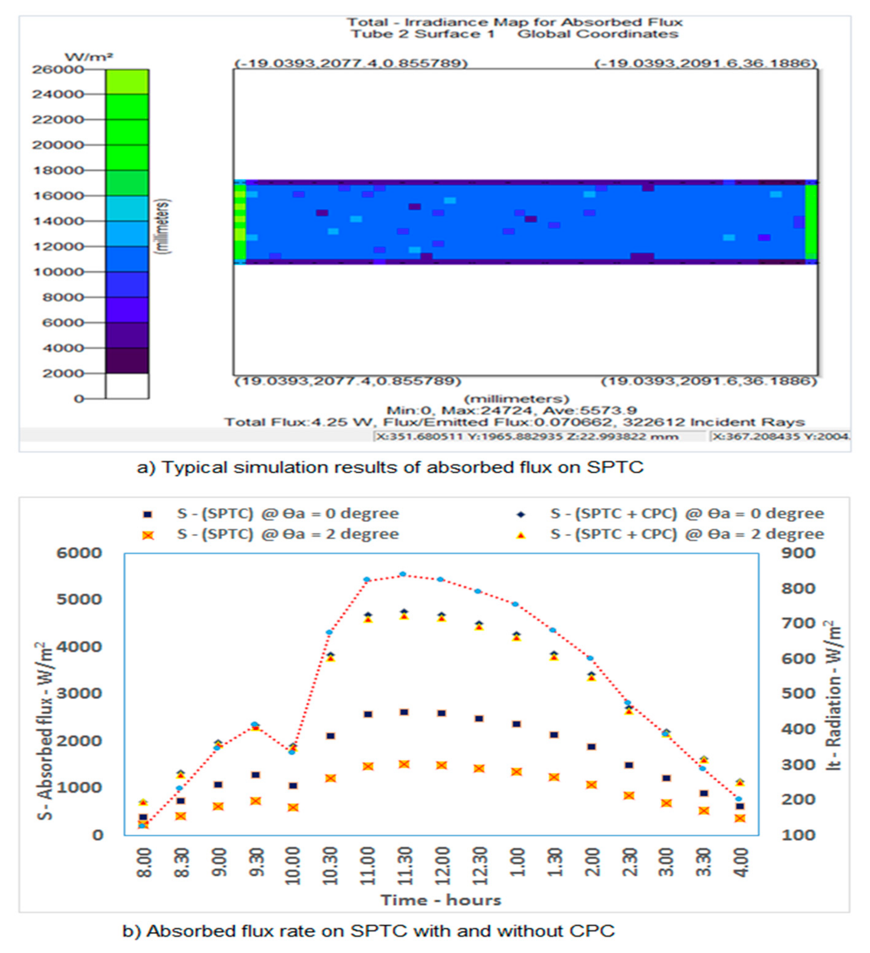 Sustainability 13 09918 g012 550