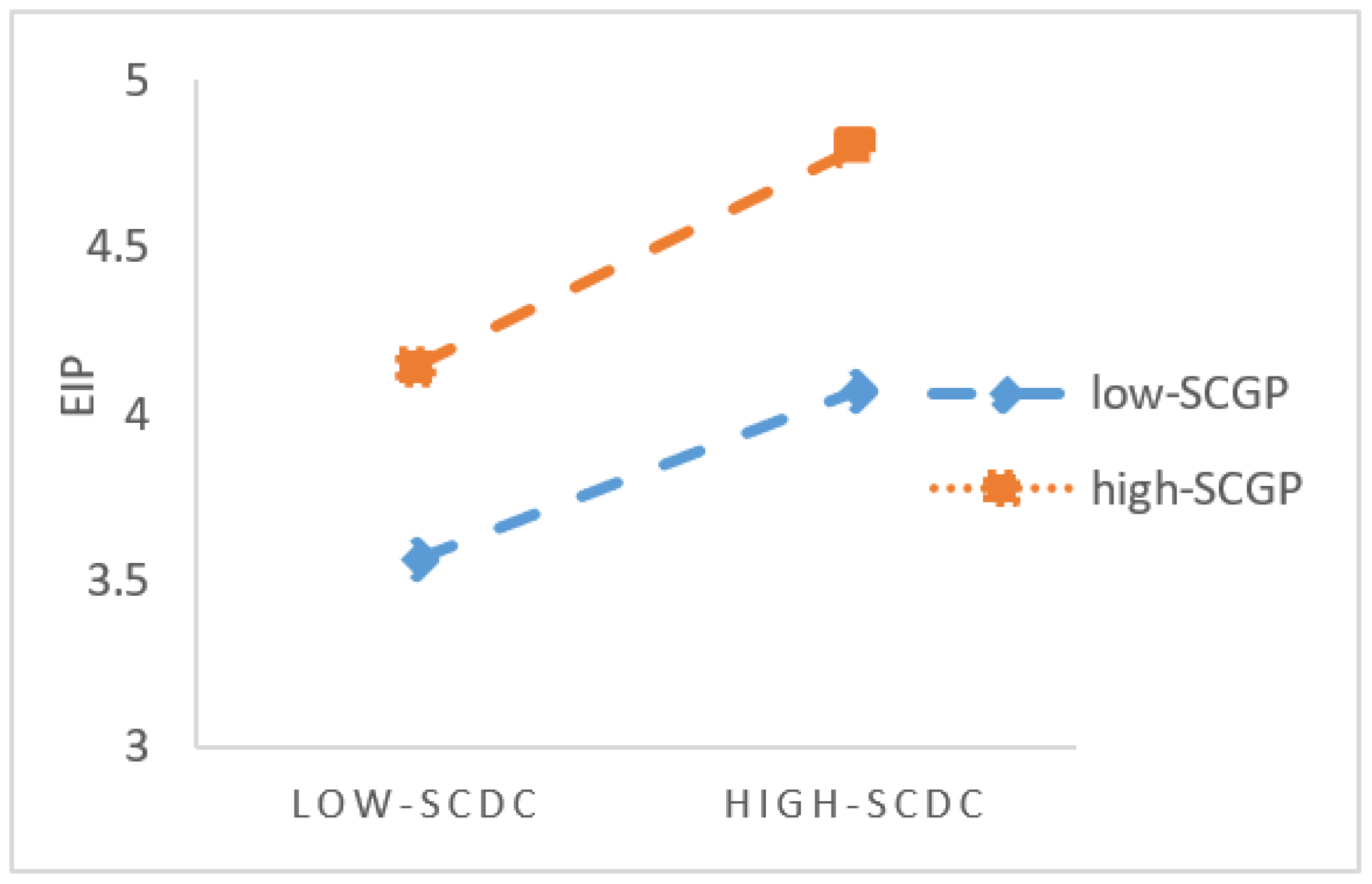 Sustainability 13 09919 g002
