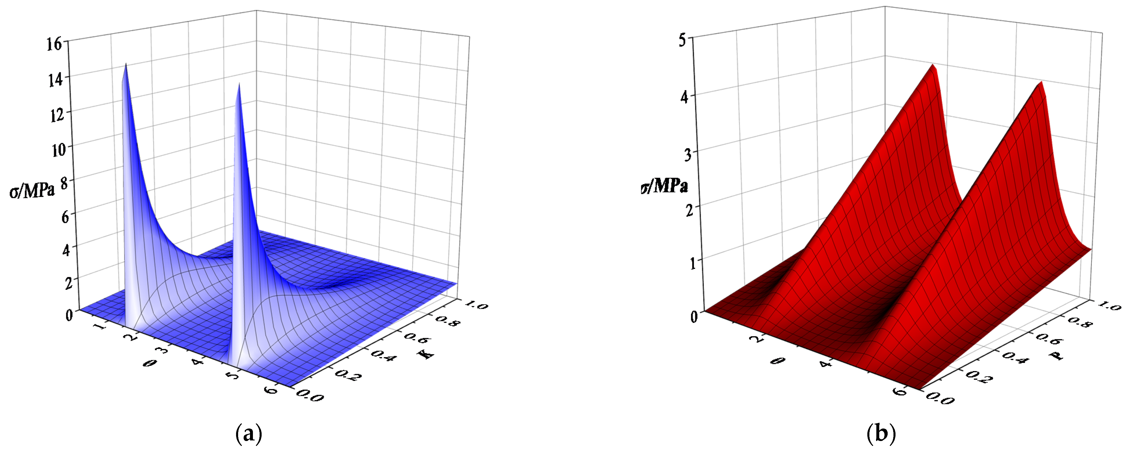 Sustainability 13 09920 g003 550