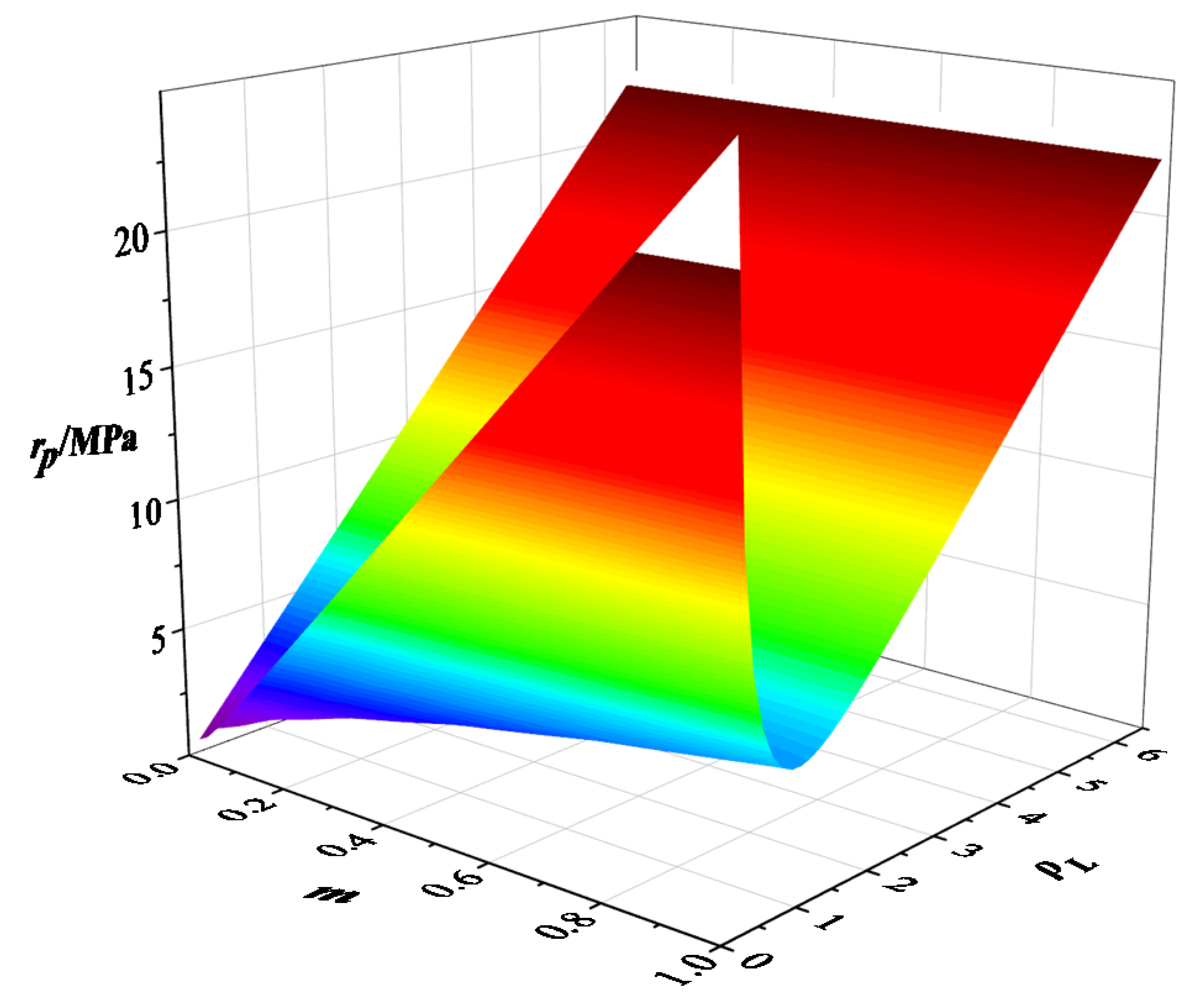 Sustainability 13 09920 g005 550
