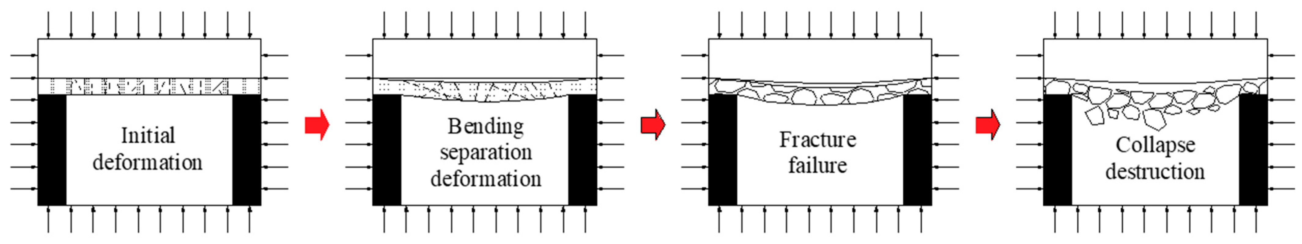 Sustainability 13 09920 g006 550