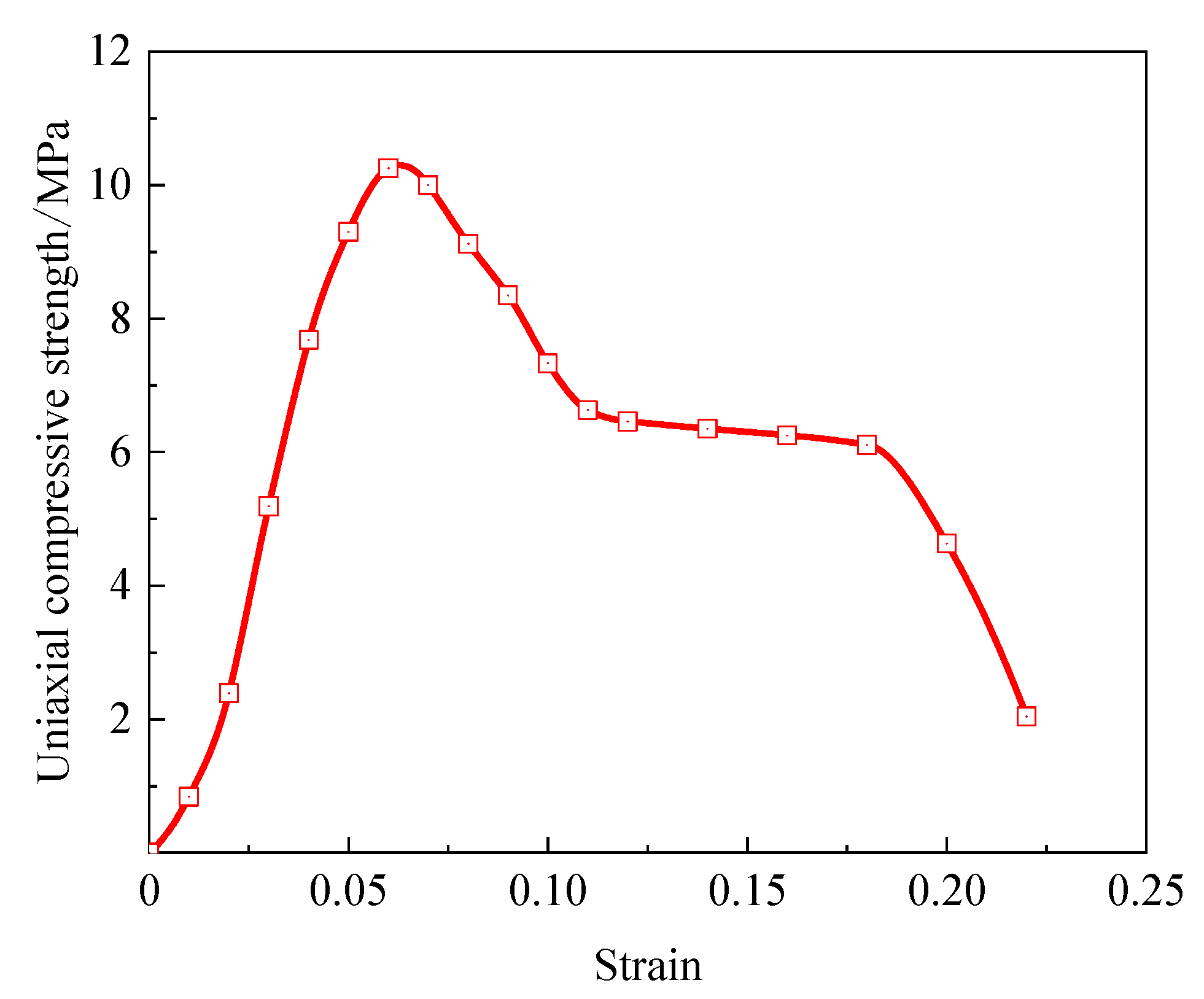 Sustainability 13 09920 g007 550