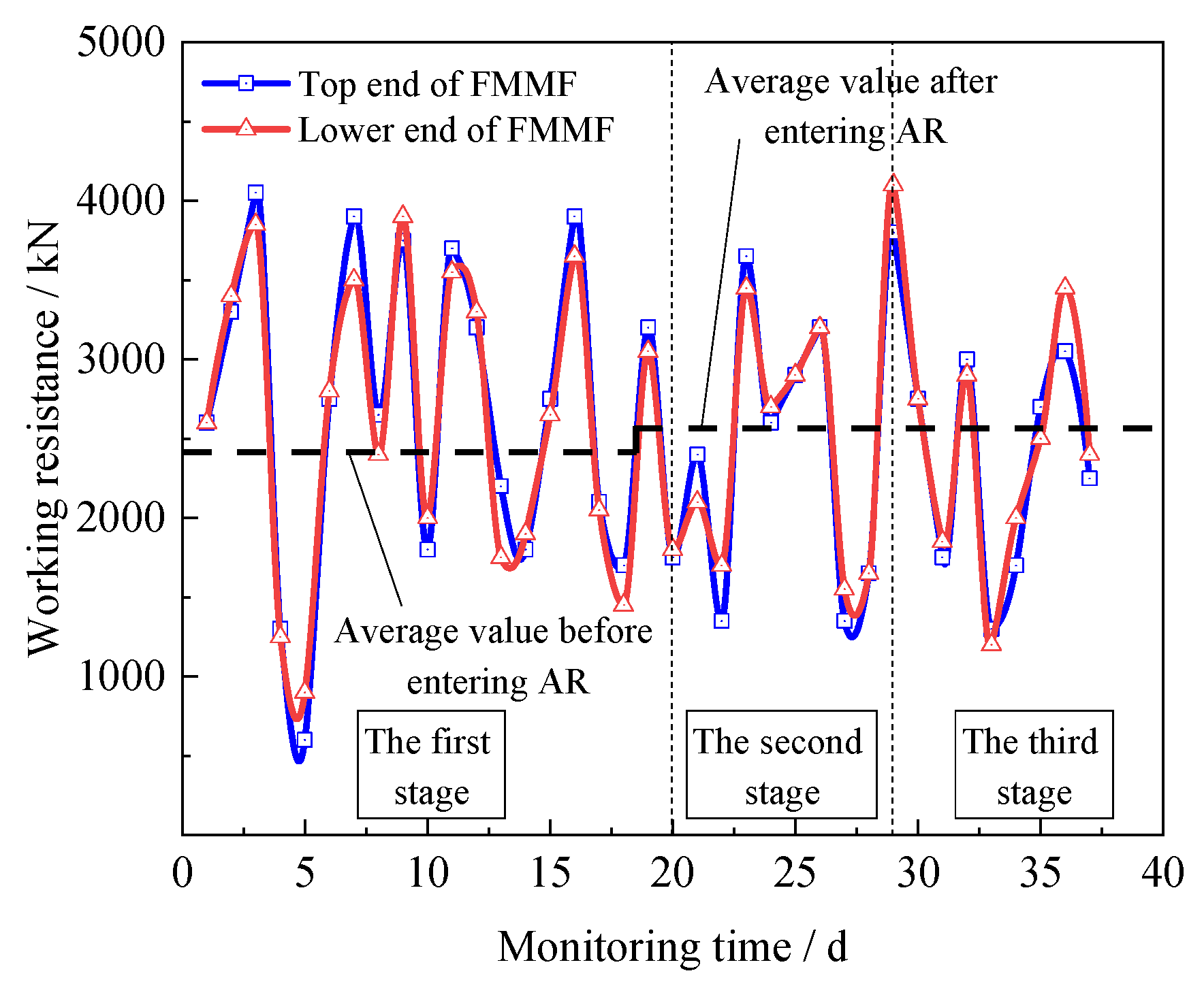 Sustainability 13 09920 g013 550