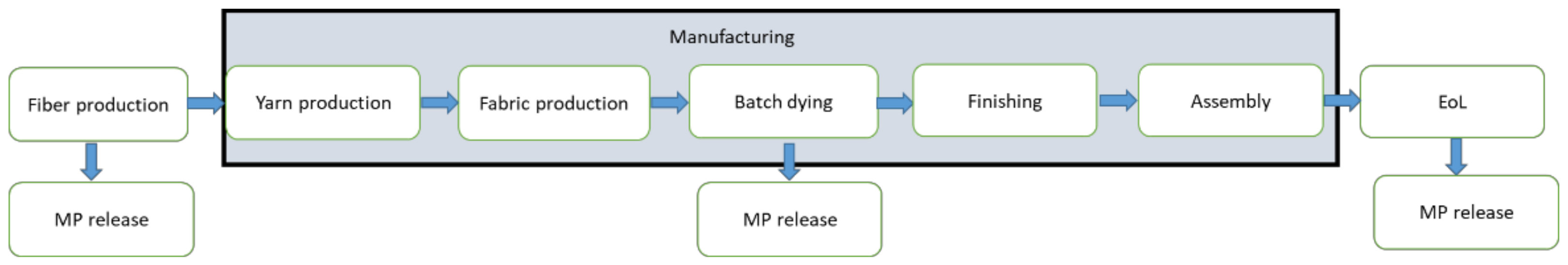 Sustainability 13 09922 g001 550