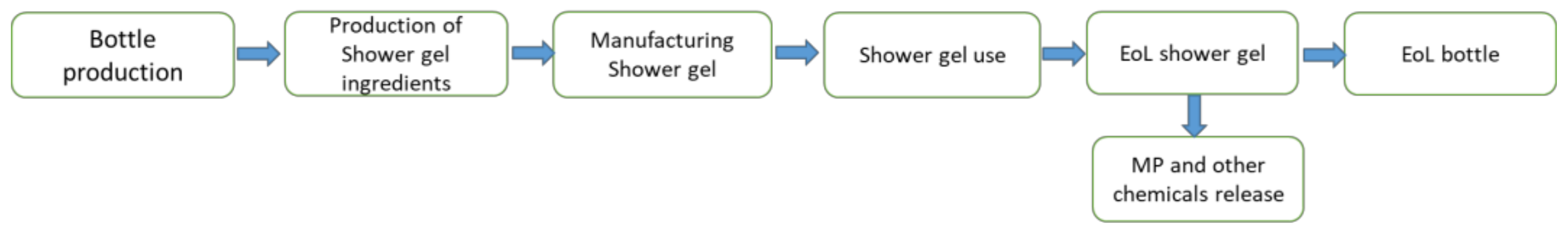 Sustainability 13 09922 g002 550