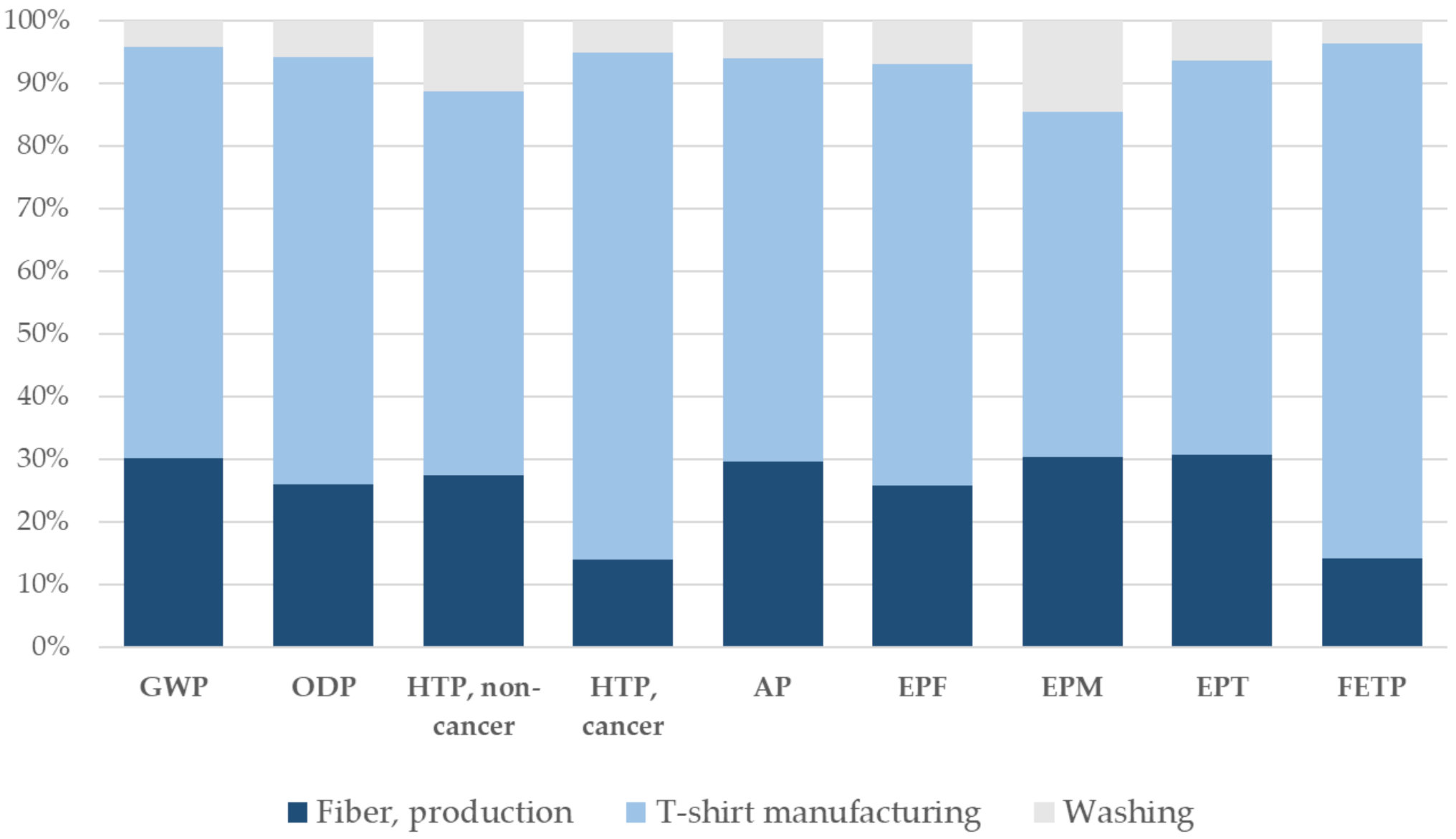 Sustainability 13 09922 g004 550