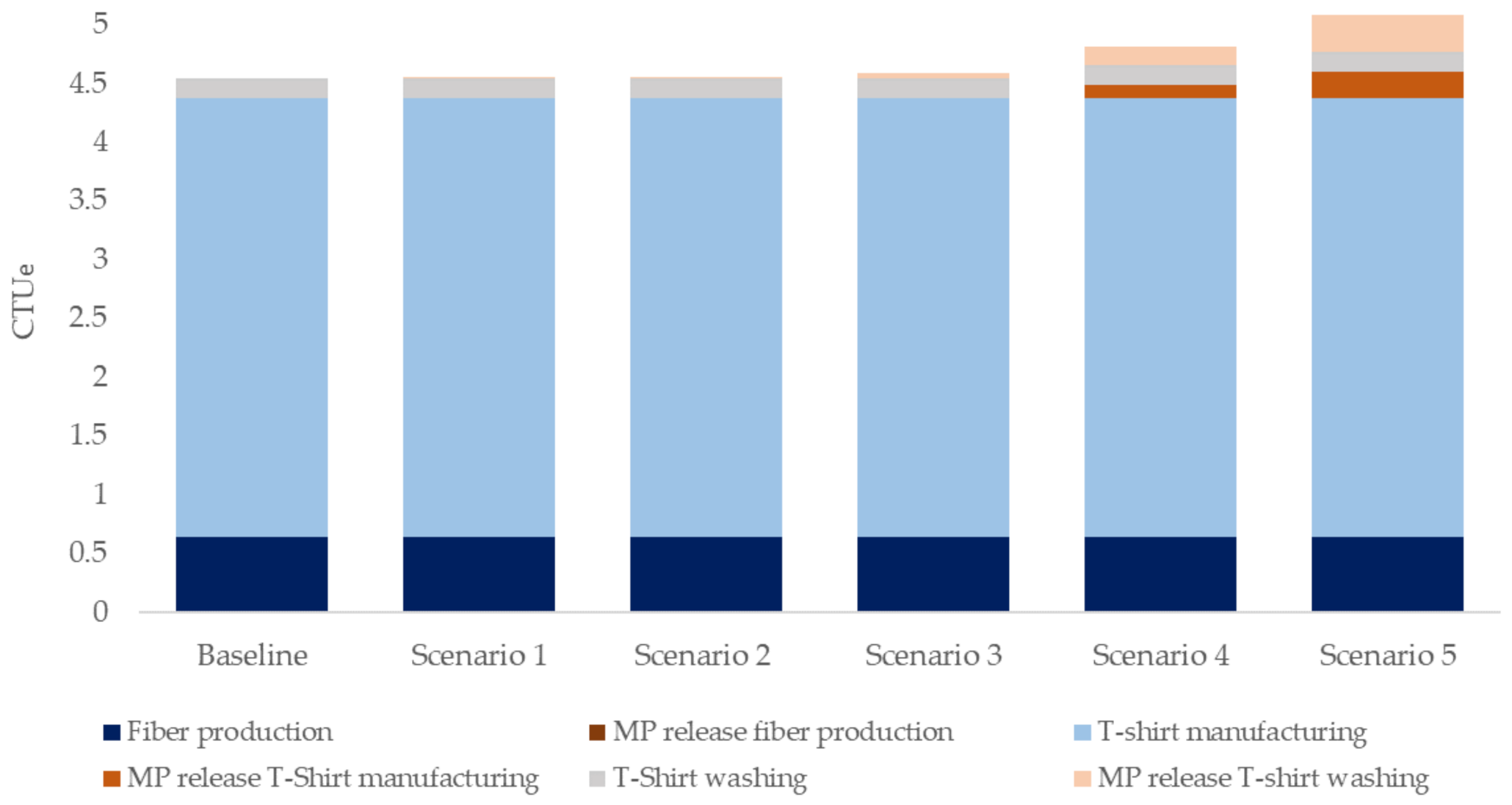 Sustainability 13 09922 g005 550