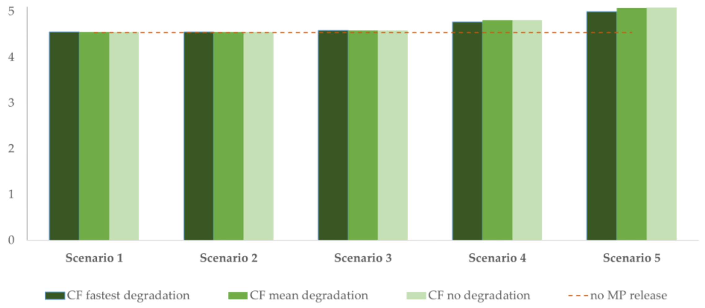 Sustainability 13 09922 g006 550