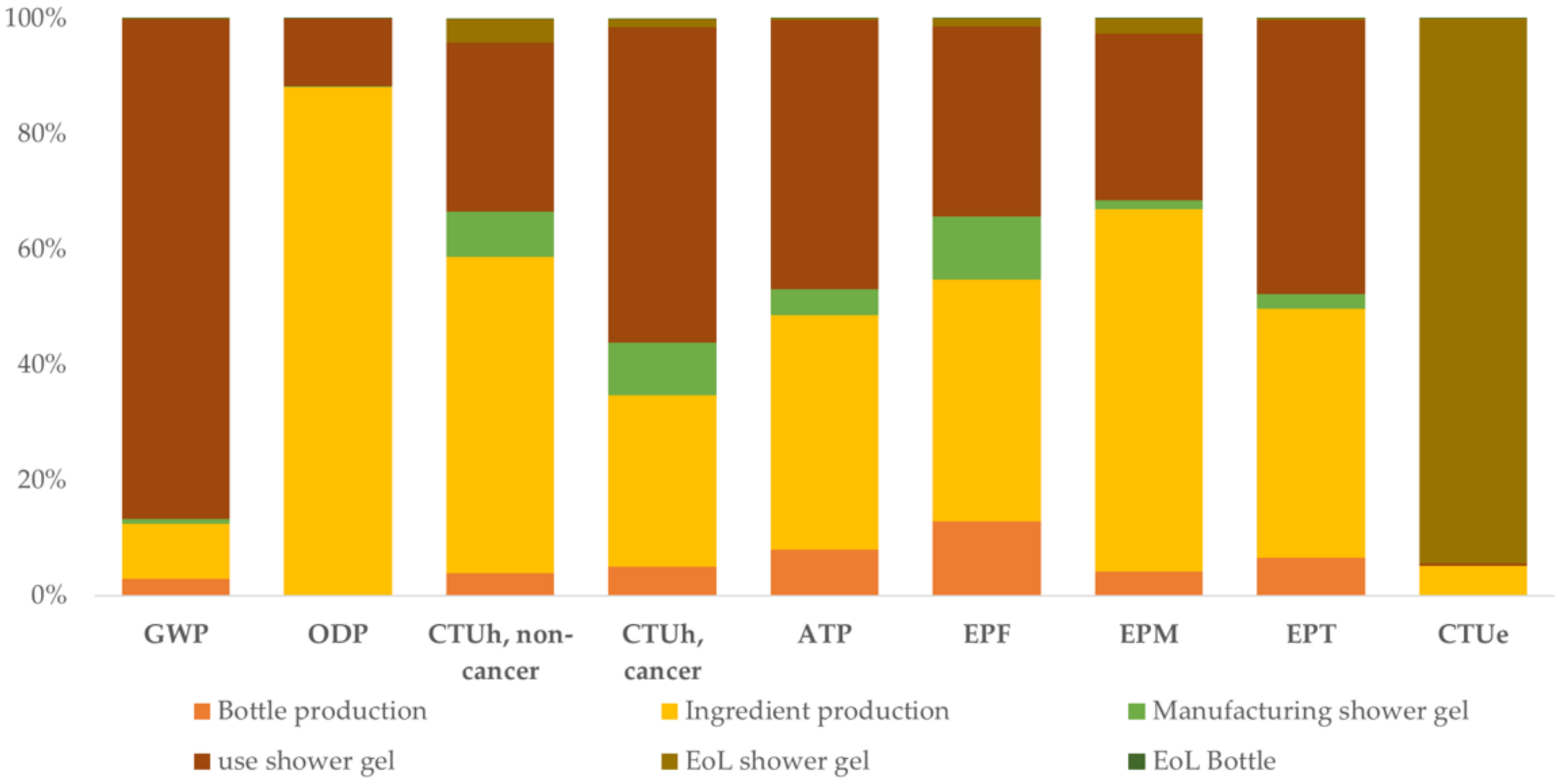 Sustainability 13 09922 g007 550