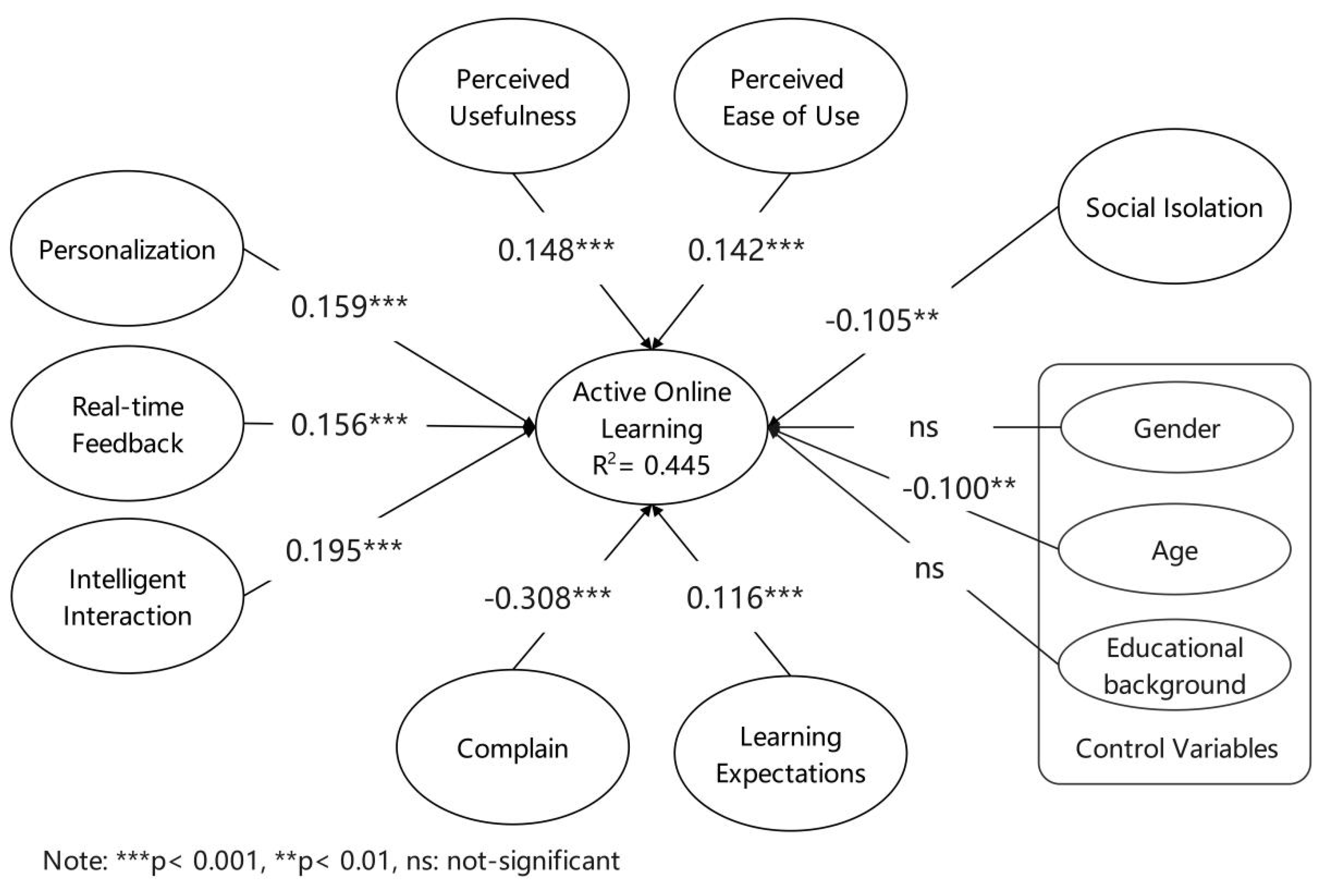 Sustainability 13 09923 g002