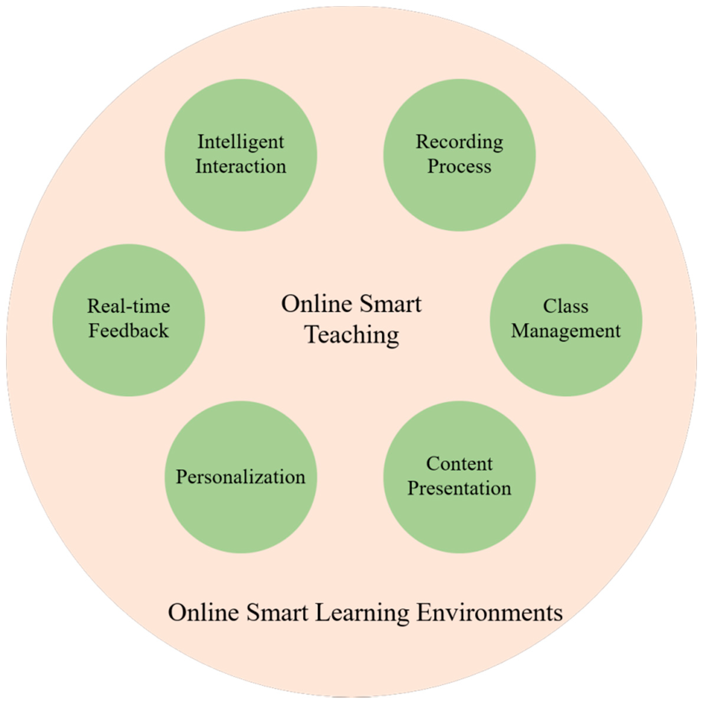 Sustainability 13 09923 g003