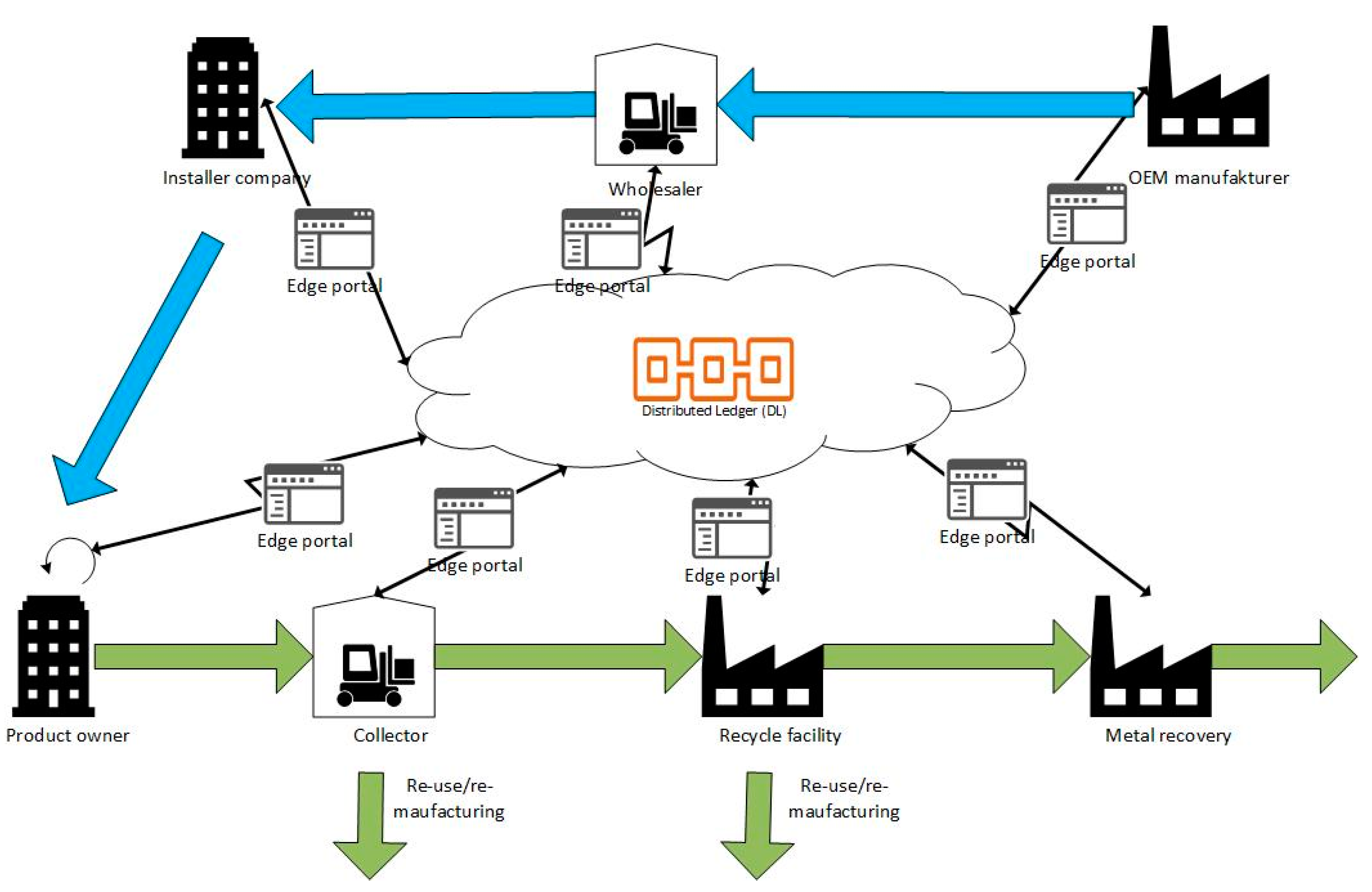 Sustainability 13 09924 g006