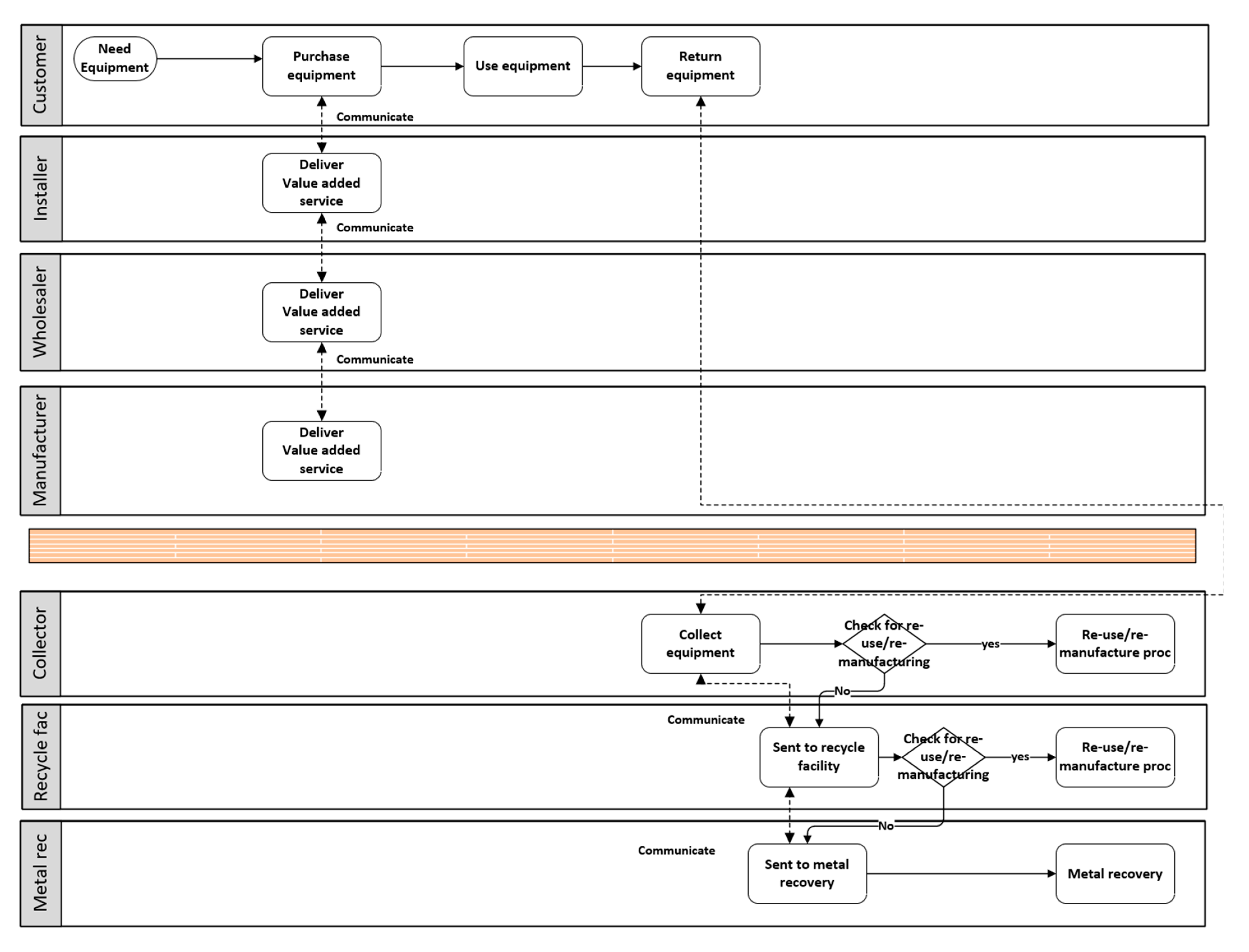 Sustainability 13 09924 g008