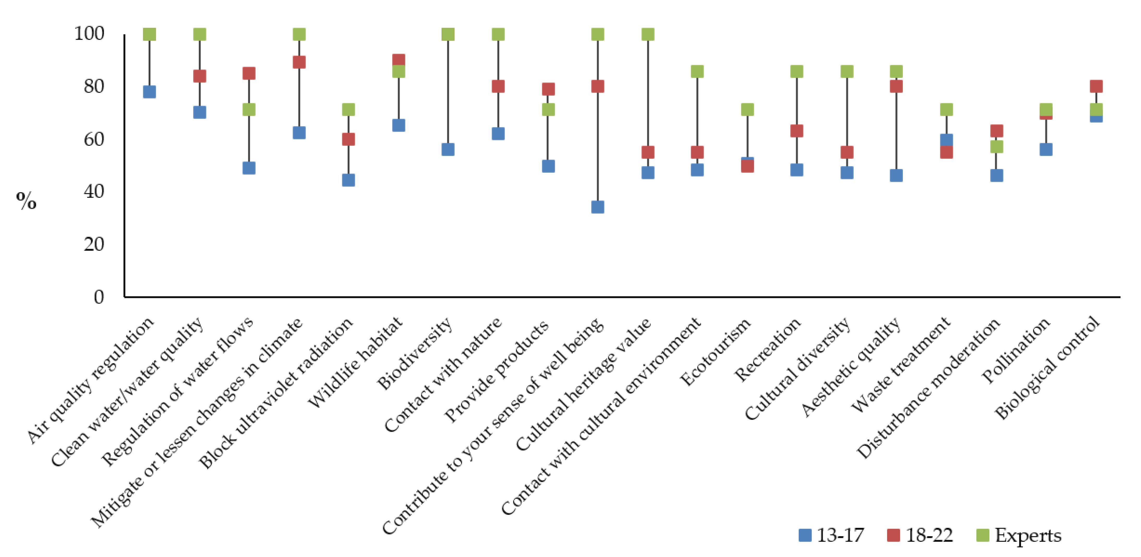 Sustainability 13 09925 g005