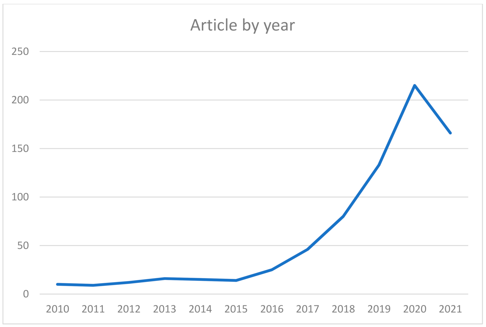 Sustainability 13 09929 g001