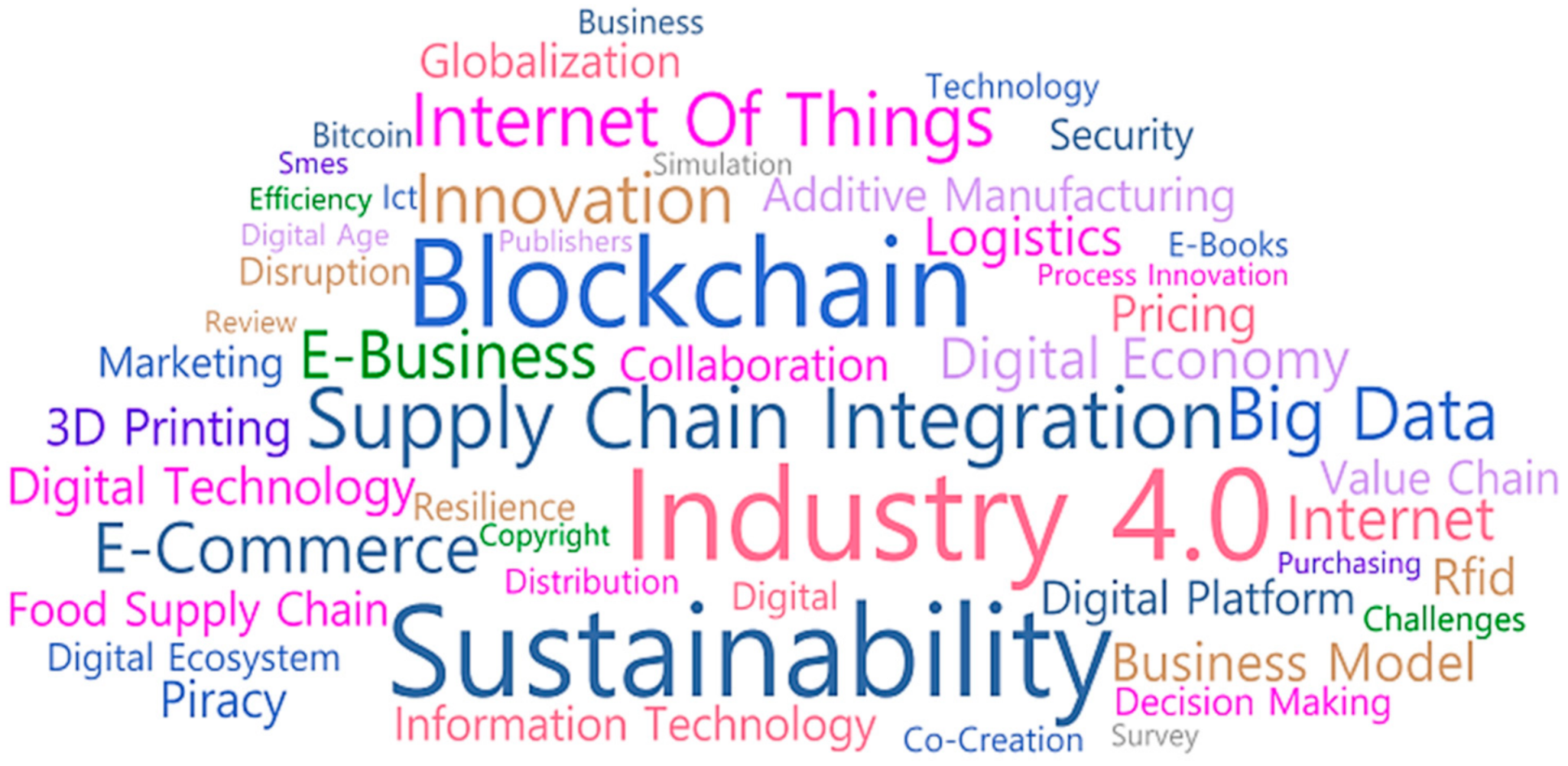 Sustainability 13 09929 g002