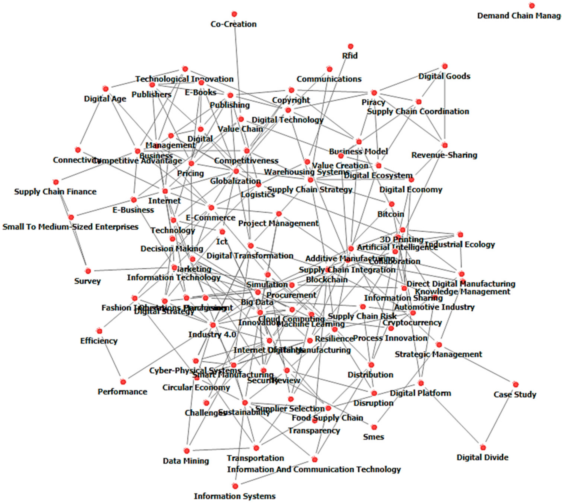 Sustainability 13 09929 g003