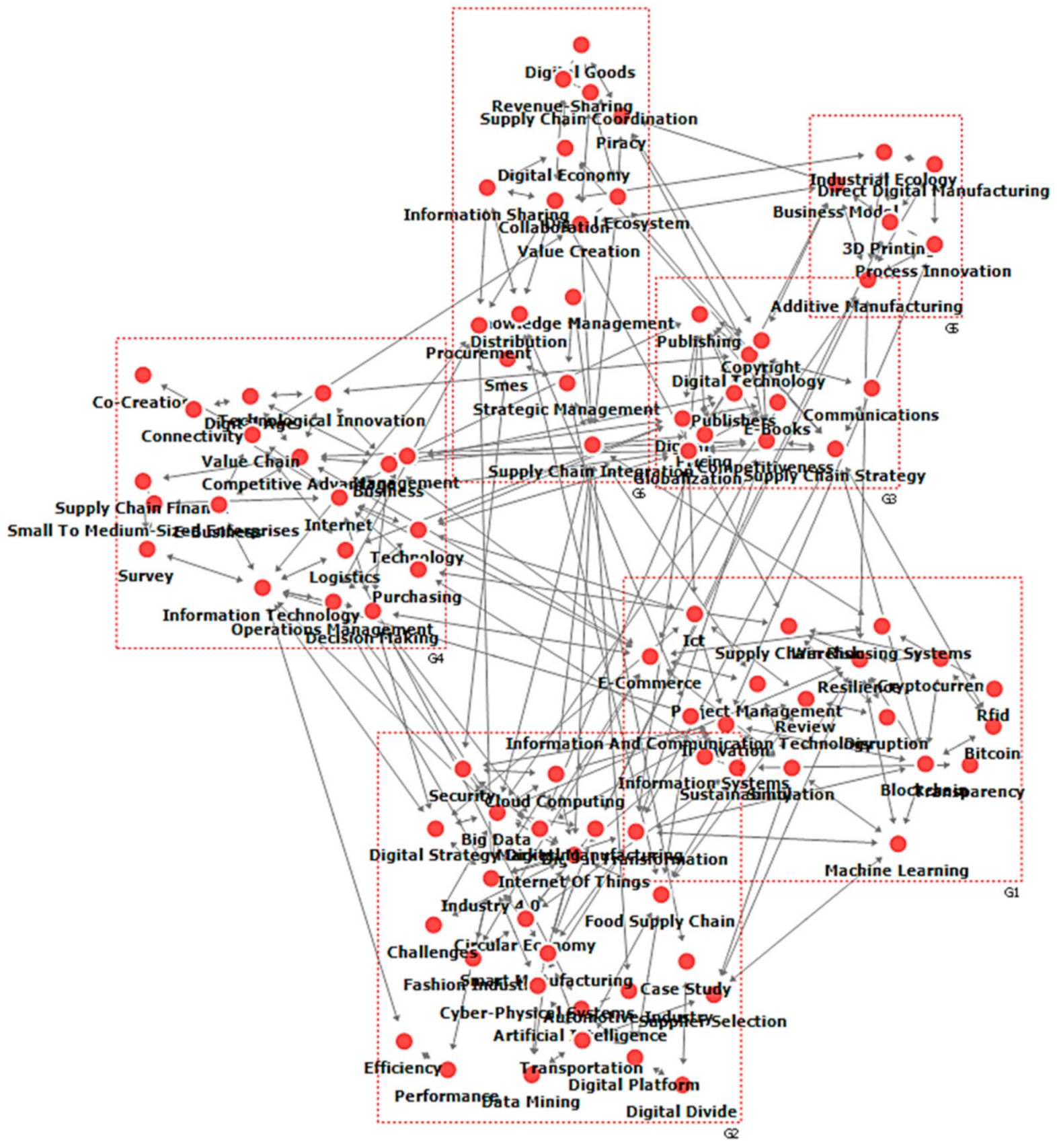 Sustainability 13 09929 g004