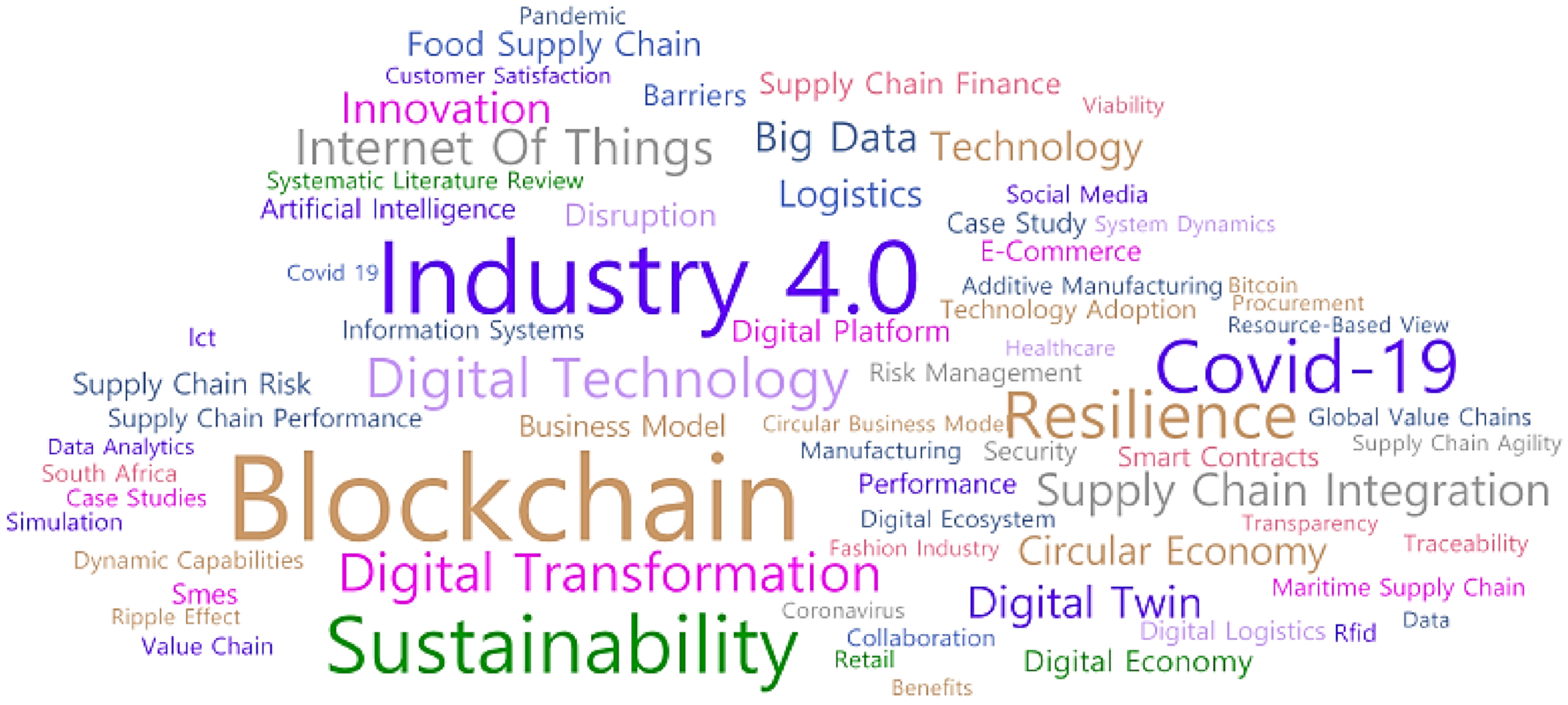 Sustainability 13 09929 g005